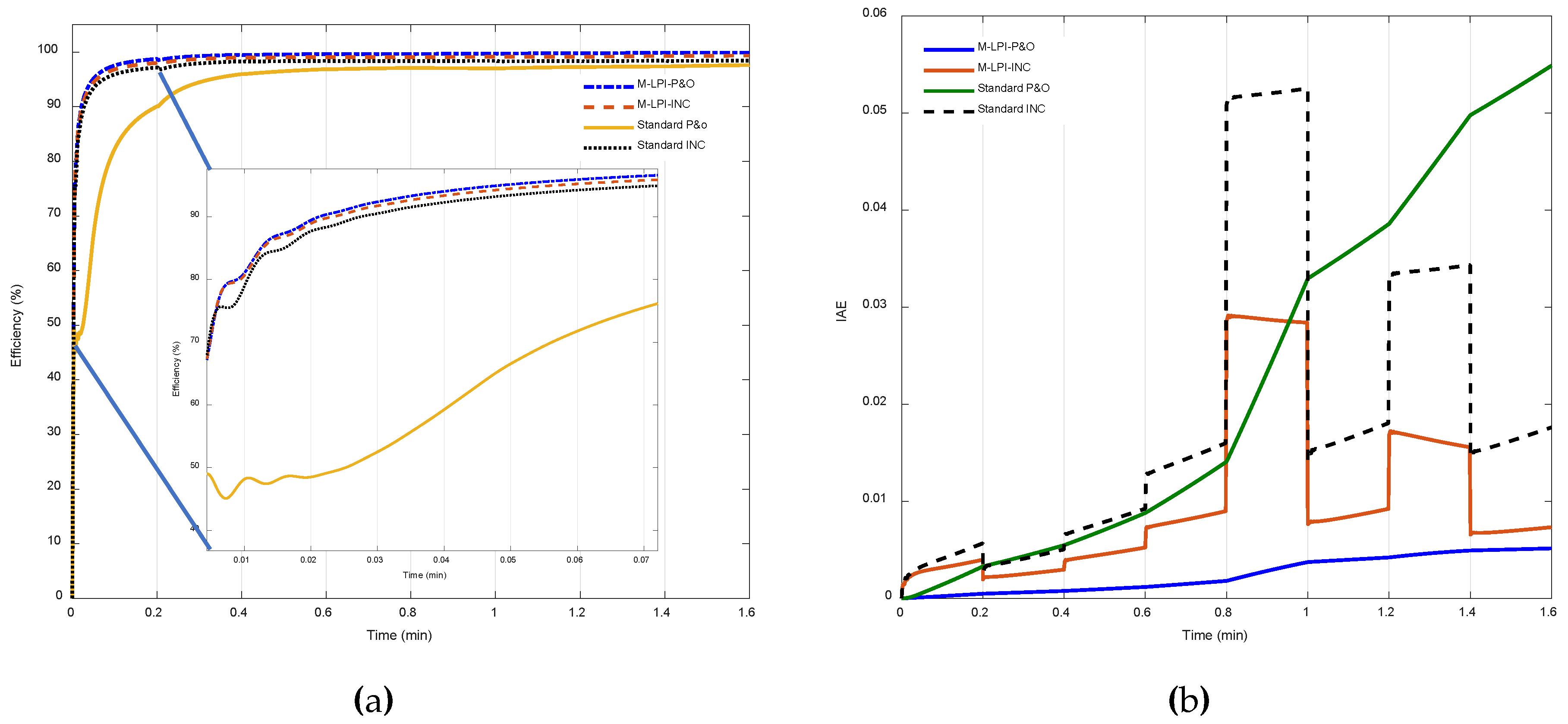 Energies 13 03043 g017