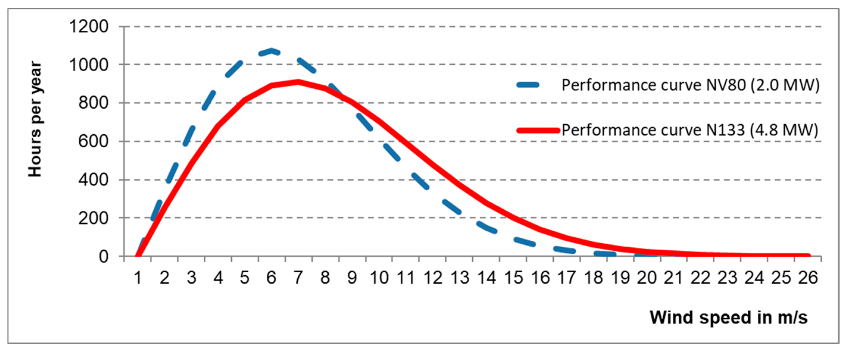 Energies 13 03048 g005