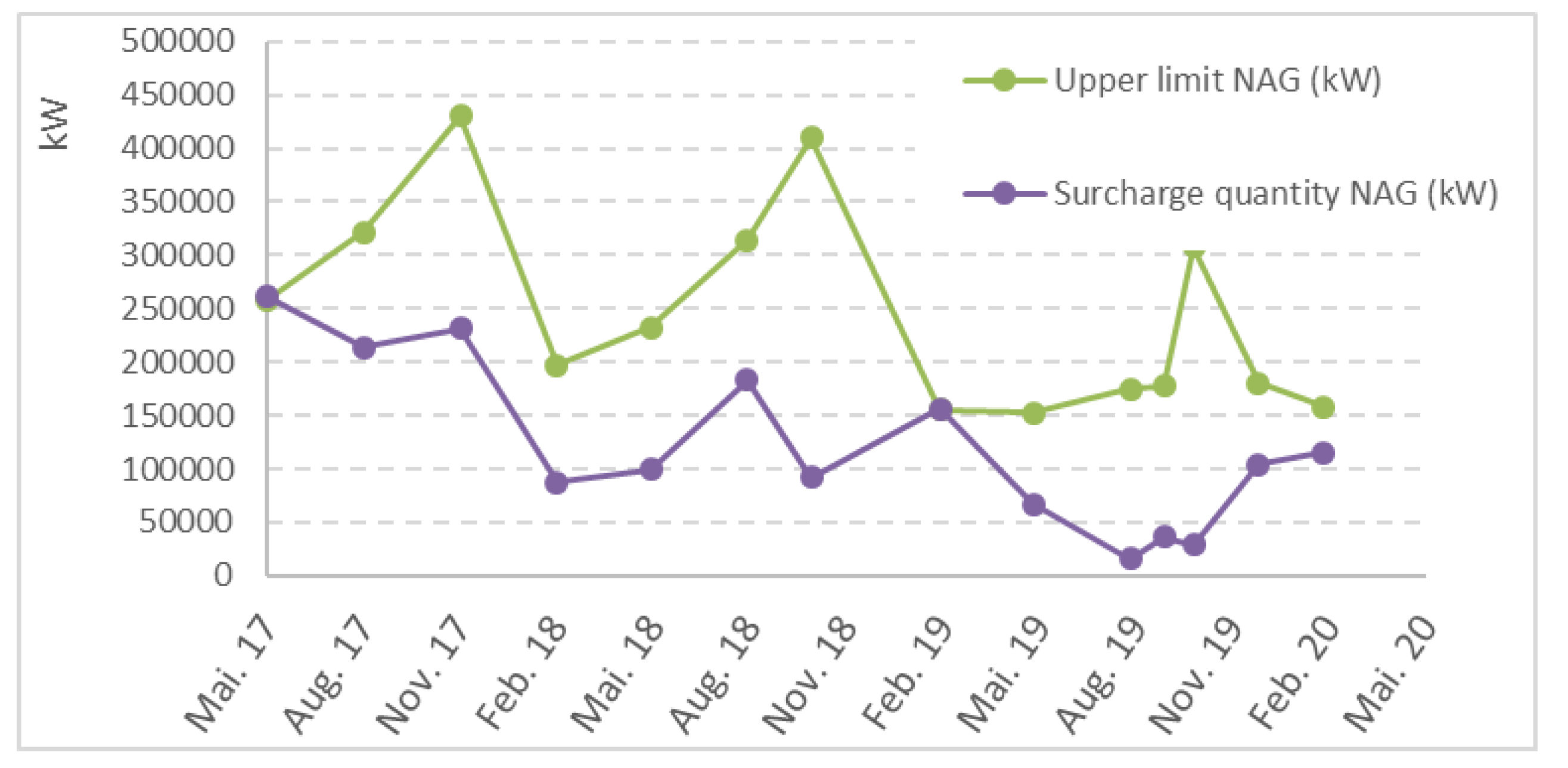 Energies 13 03048 g006