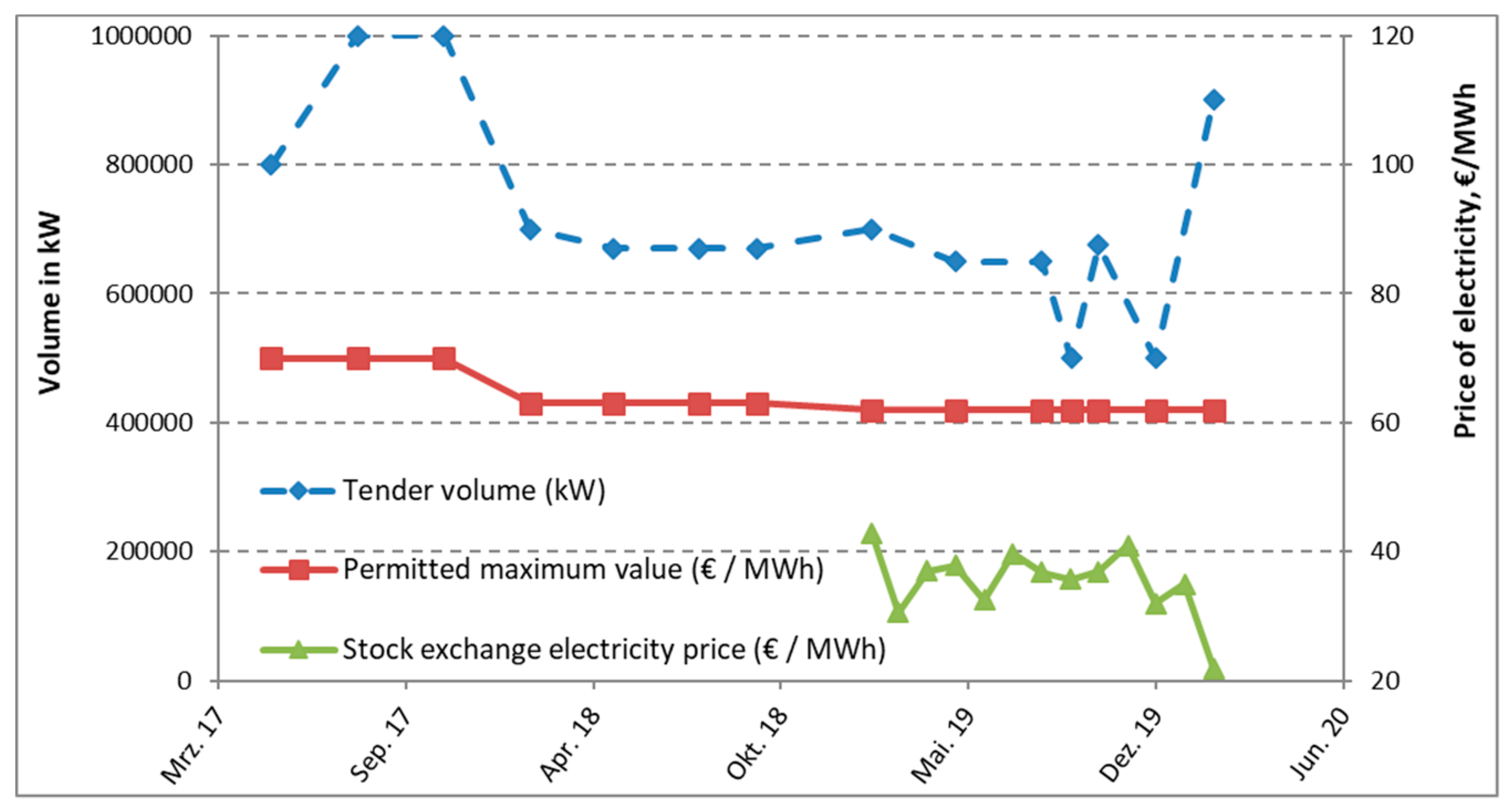 Energies 13 03048 g007