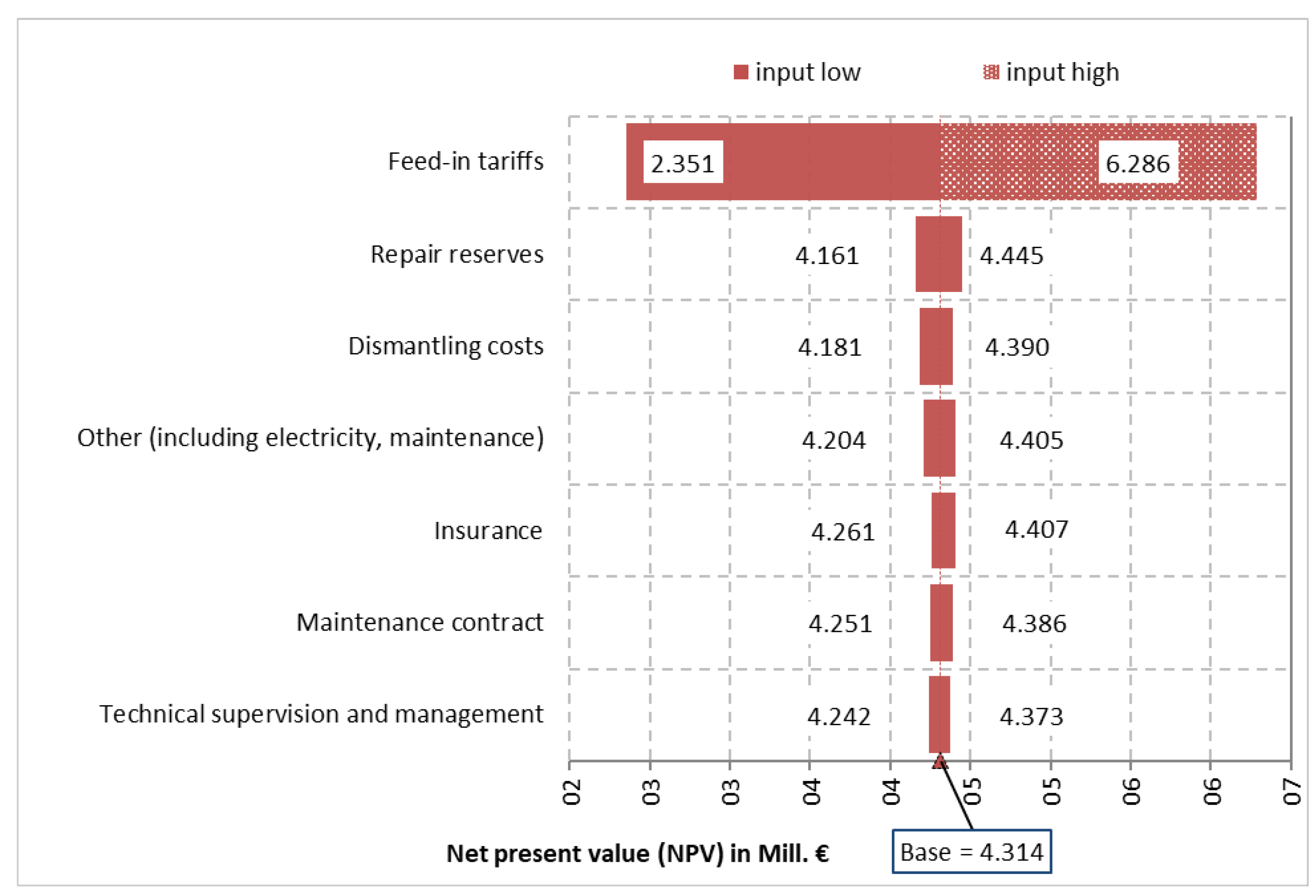 Energies 13 03048 g009
