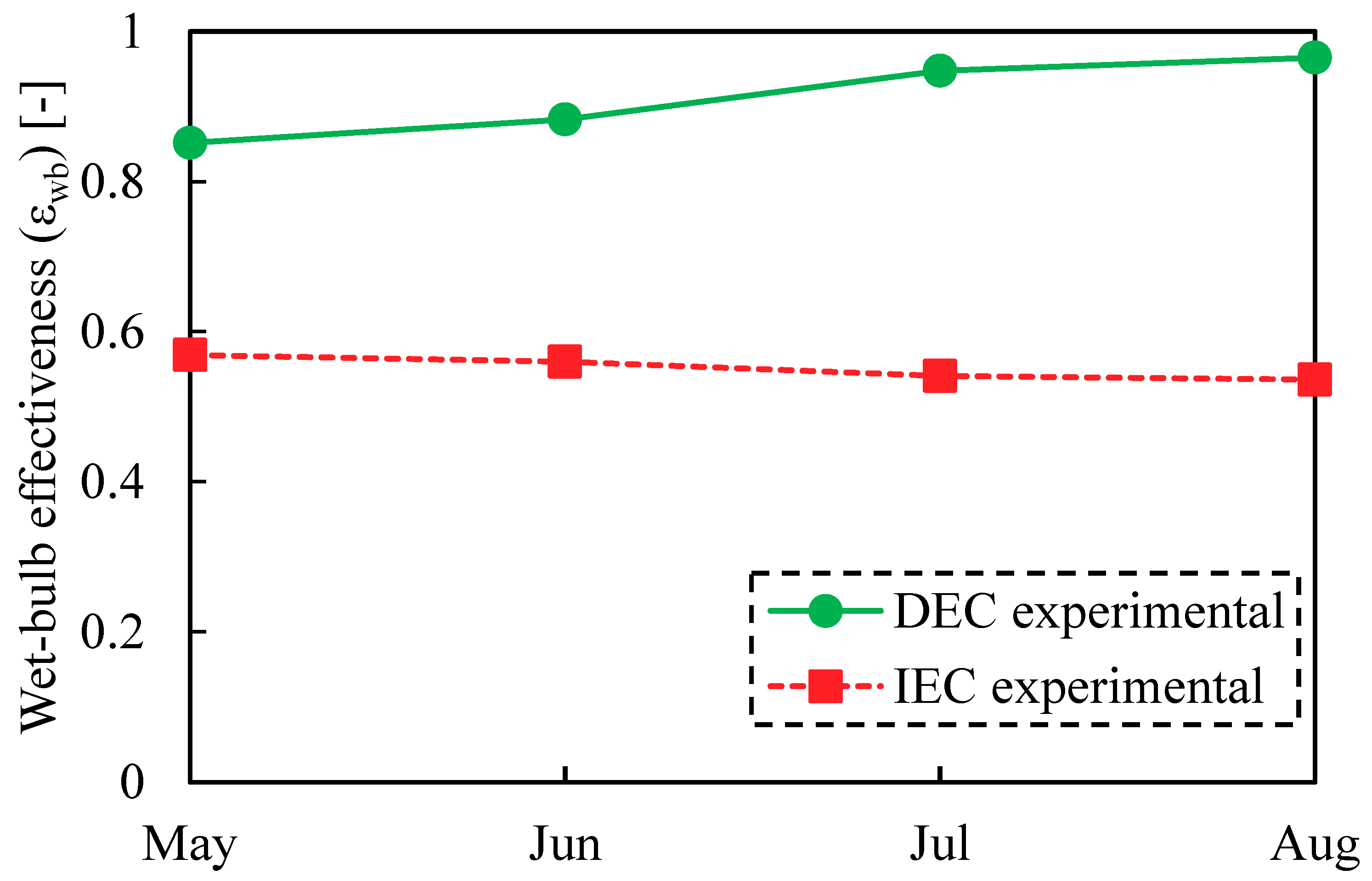 Energies 13 03061 g004