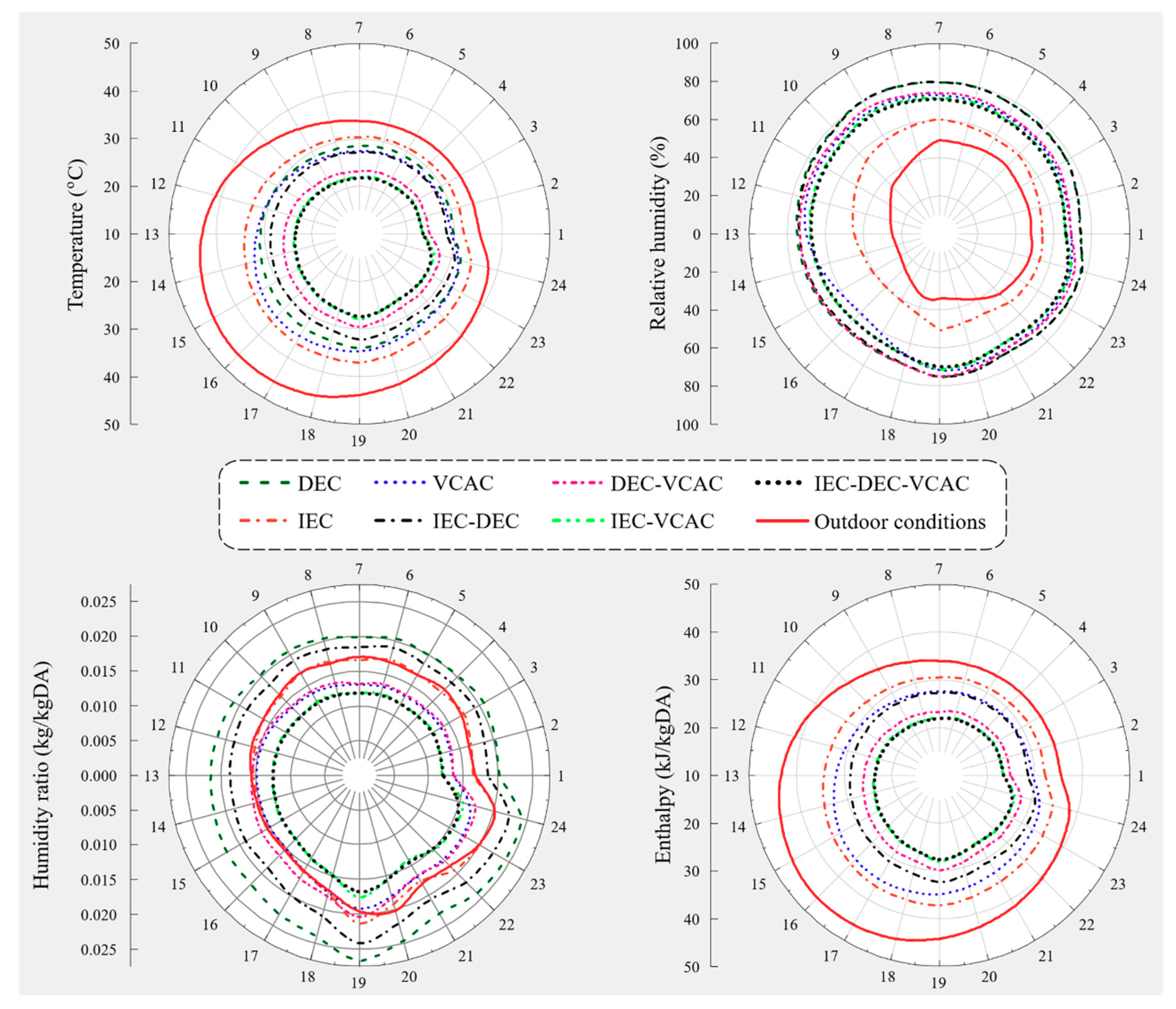 Energies 13 03061 g006