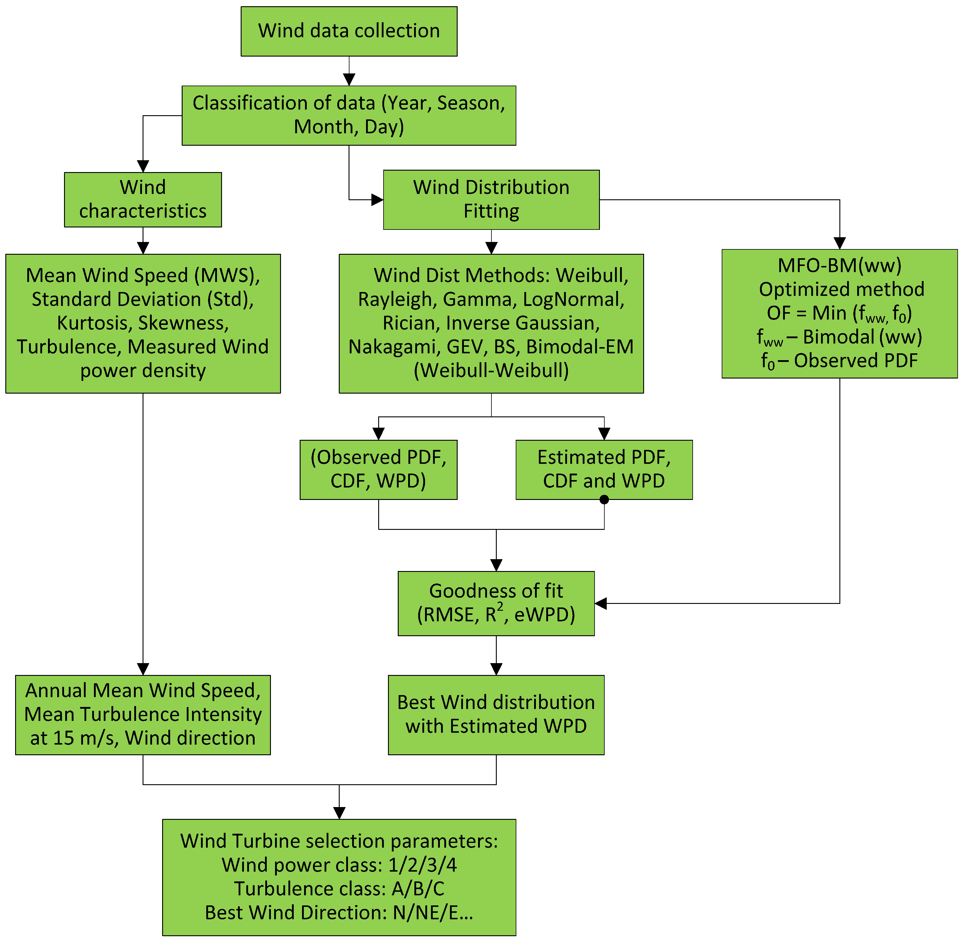 Energies 13 03063 g004