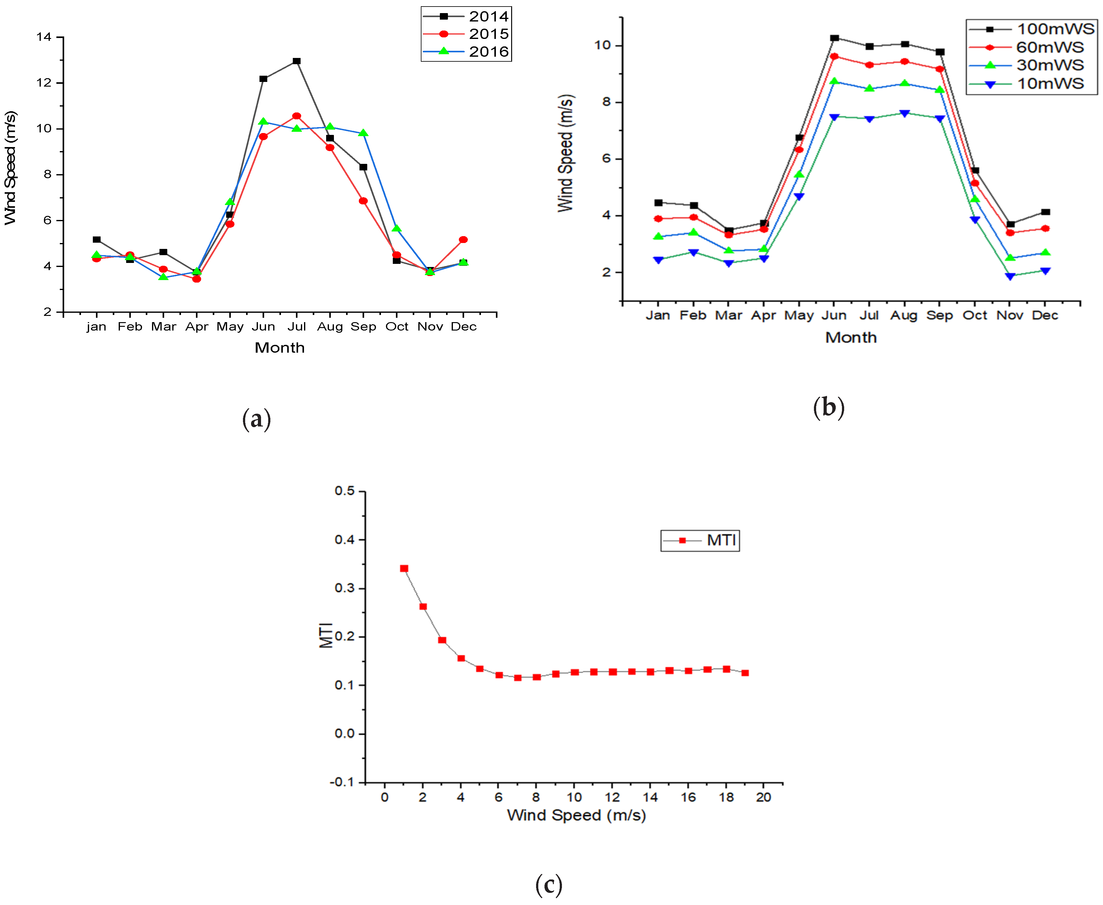 Energies 13 03063 g005