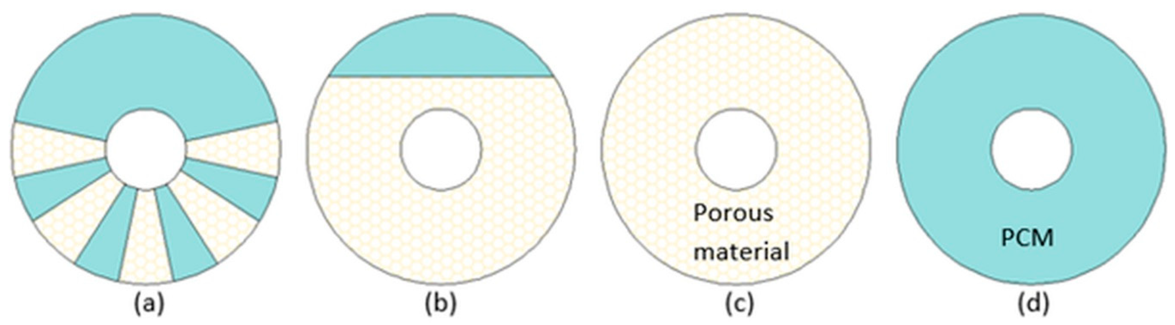 Energies 13 03064 g003 Energies 13 03064 g003