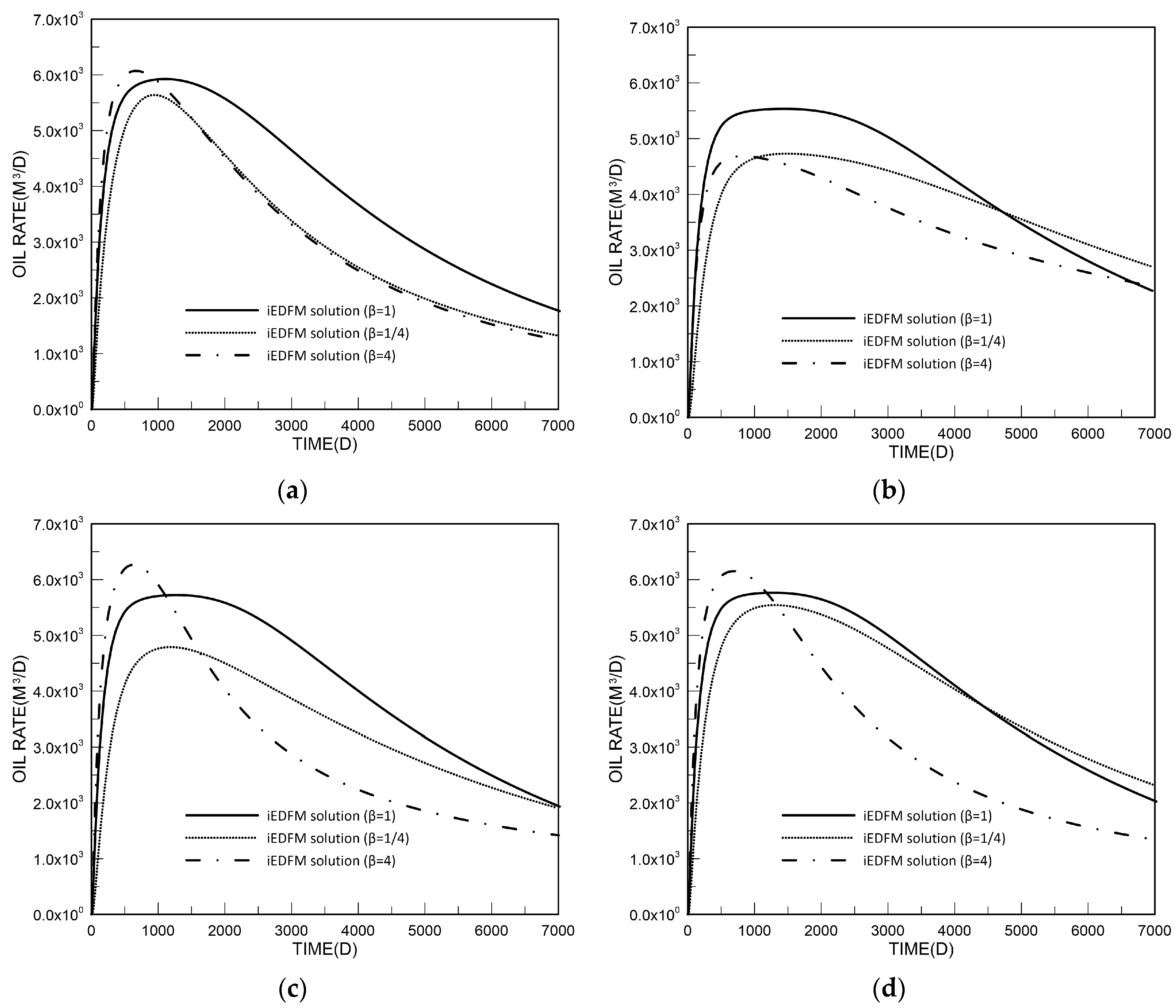 Energies 13 03070 g014 Energies 13 03070 g014