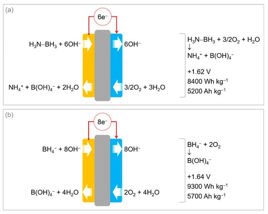 Energies Free Full Text Ammonia Borane An Extensively Studied Though Not Yet Implemented Hydrogen Carrier Html