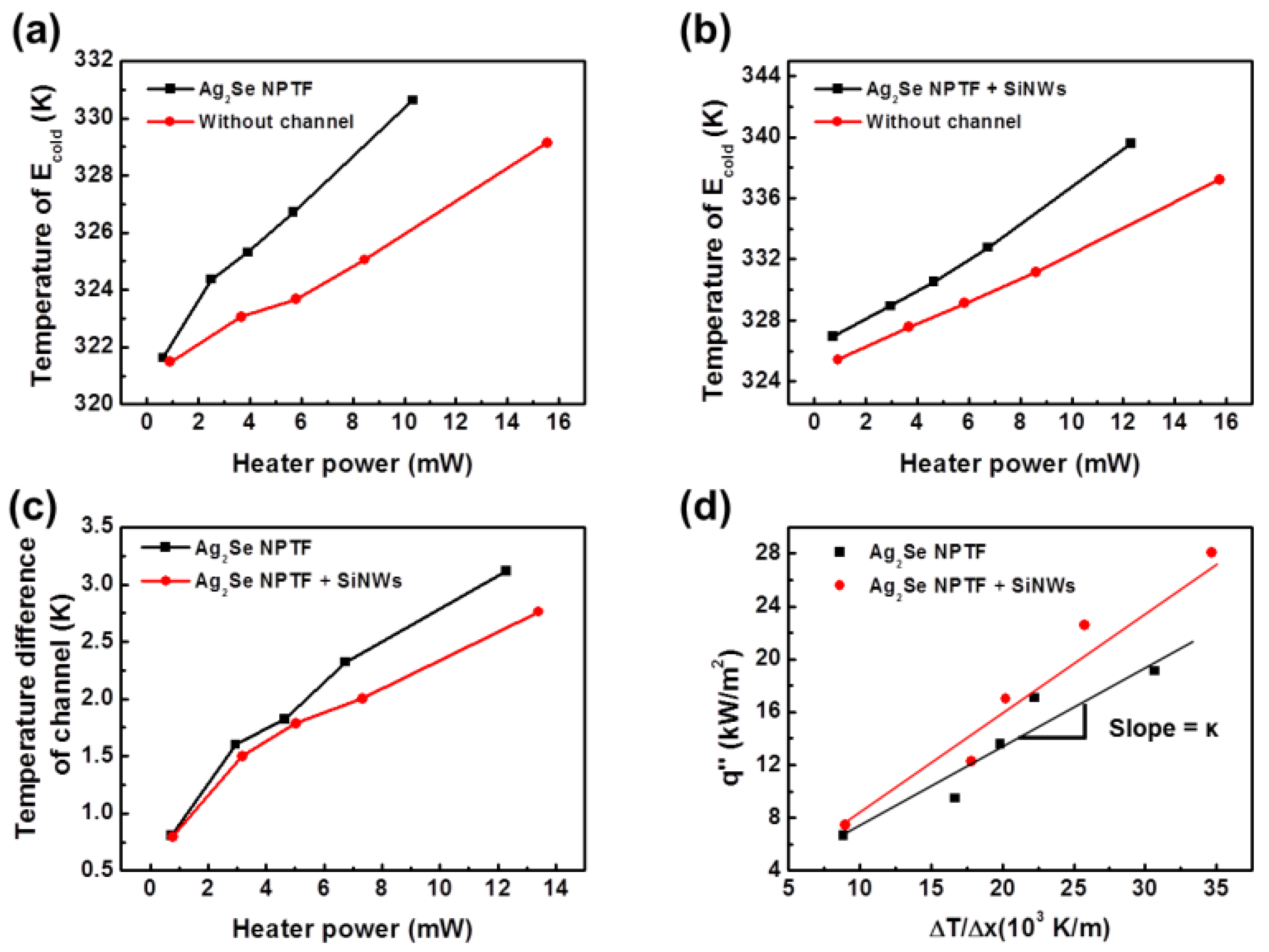 Energies 13 03072 g005
