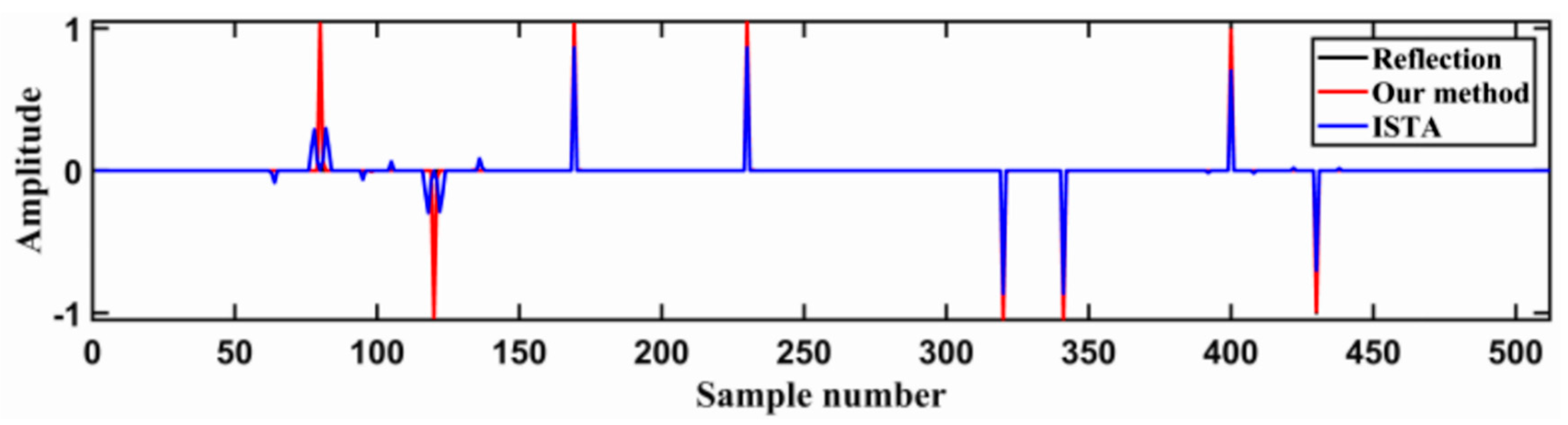Energies 13 03074 g008 Energies 13 03074 g008