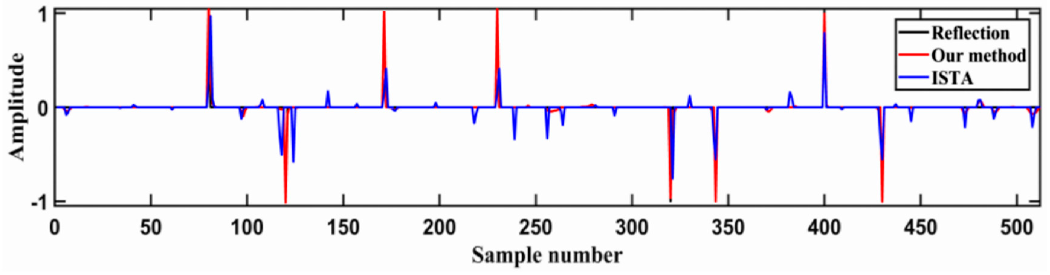 Energies 13 03074 g010 Energies 13 03074 g010