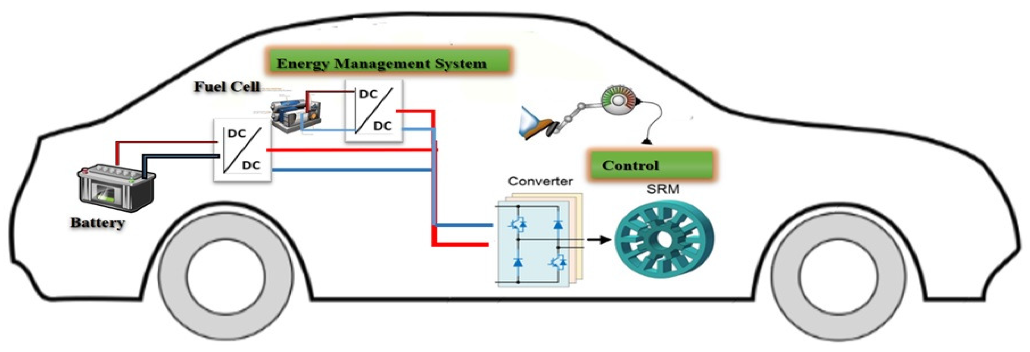 Solar power‐driven position sensorless control of permanent magnet  brushless DC motor for refrigeration plant - Dubey - 2020 - International  Transactions on Electrical Energy Systems - Wiley Online Library