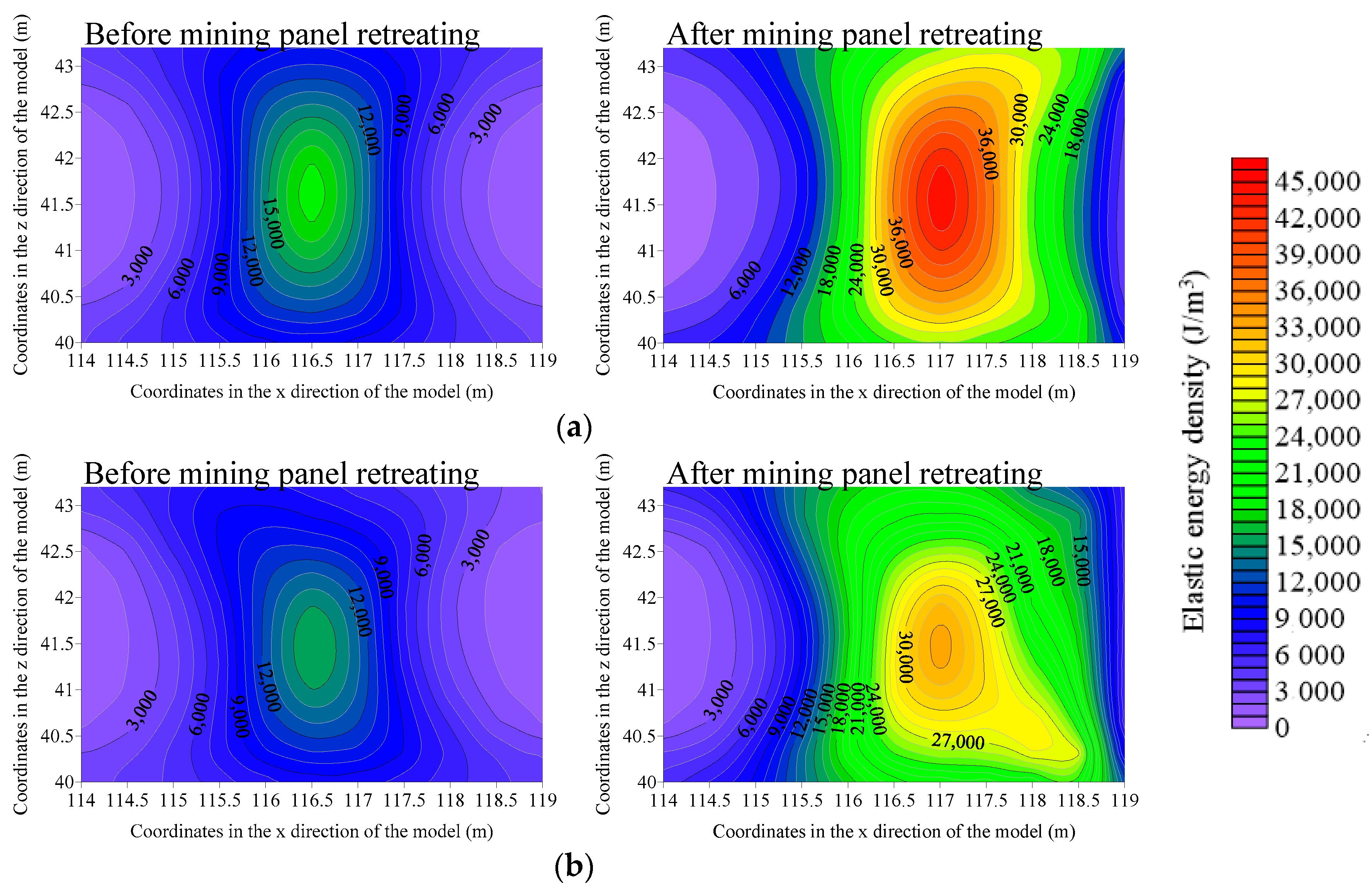 Energies 13 03084 g015