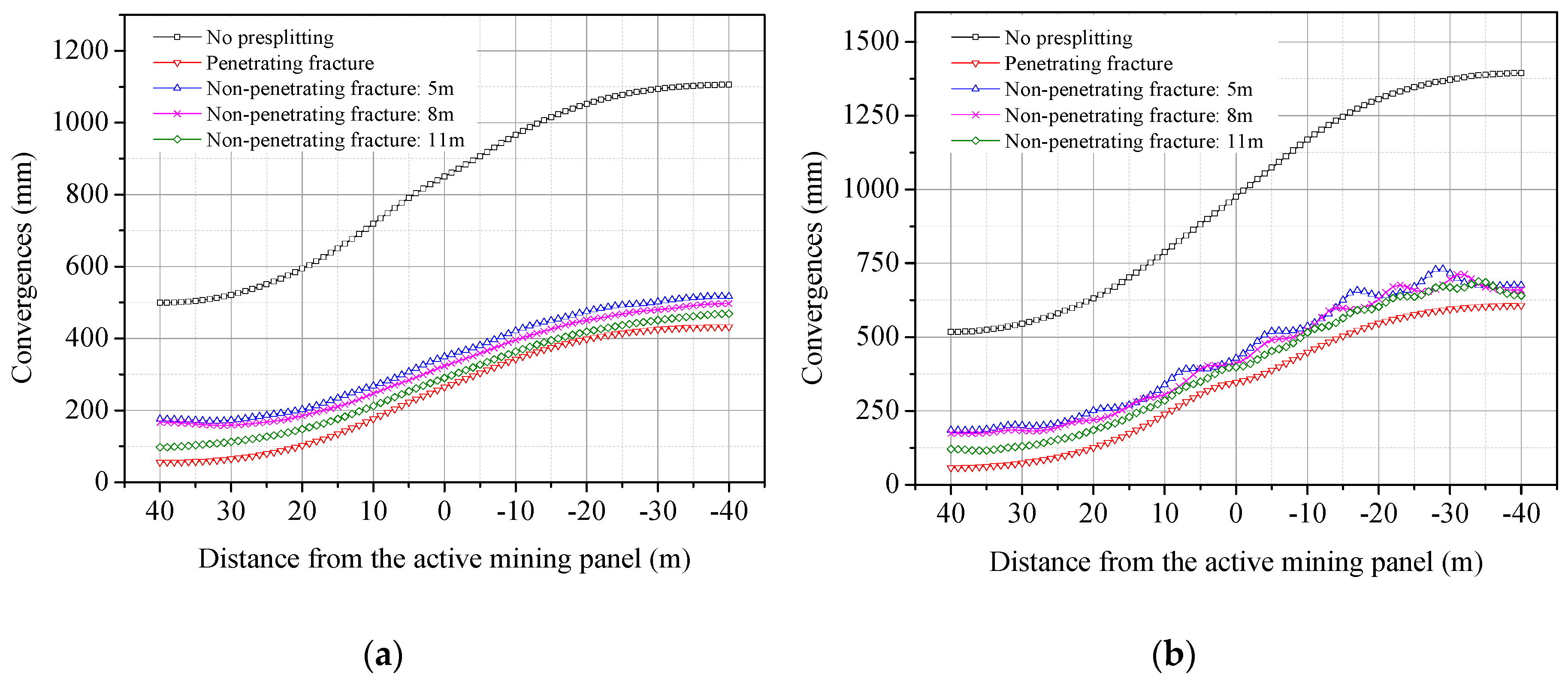 Energies 13 03084 g020