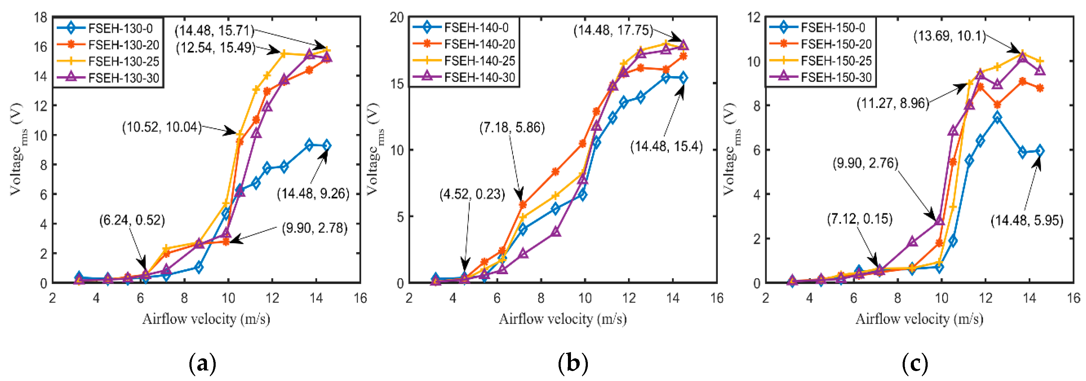 Energies 13 03101 g009a