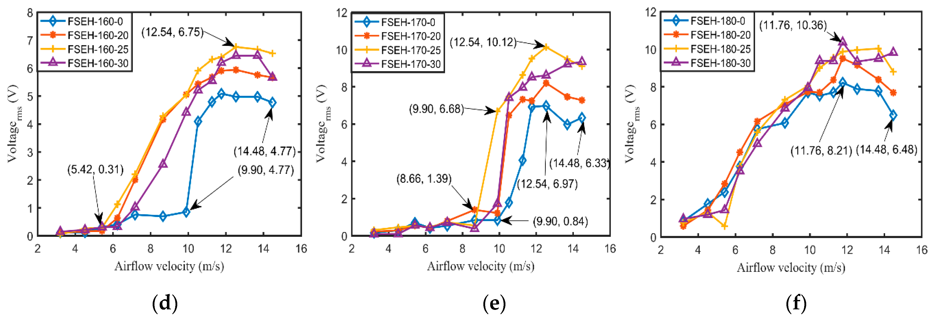 Energies 13 03101 g009b