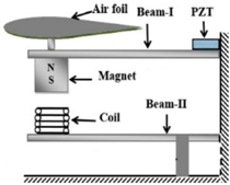 Energies 13 03101 i002