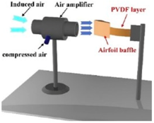 Energies 13 03101 i003