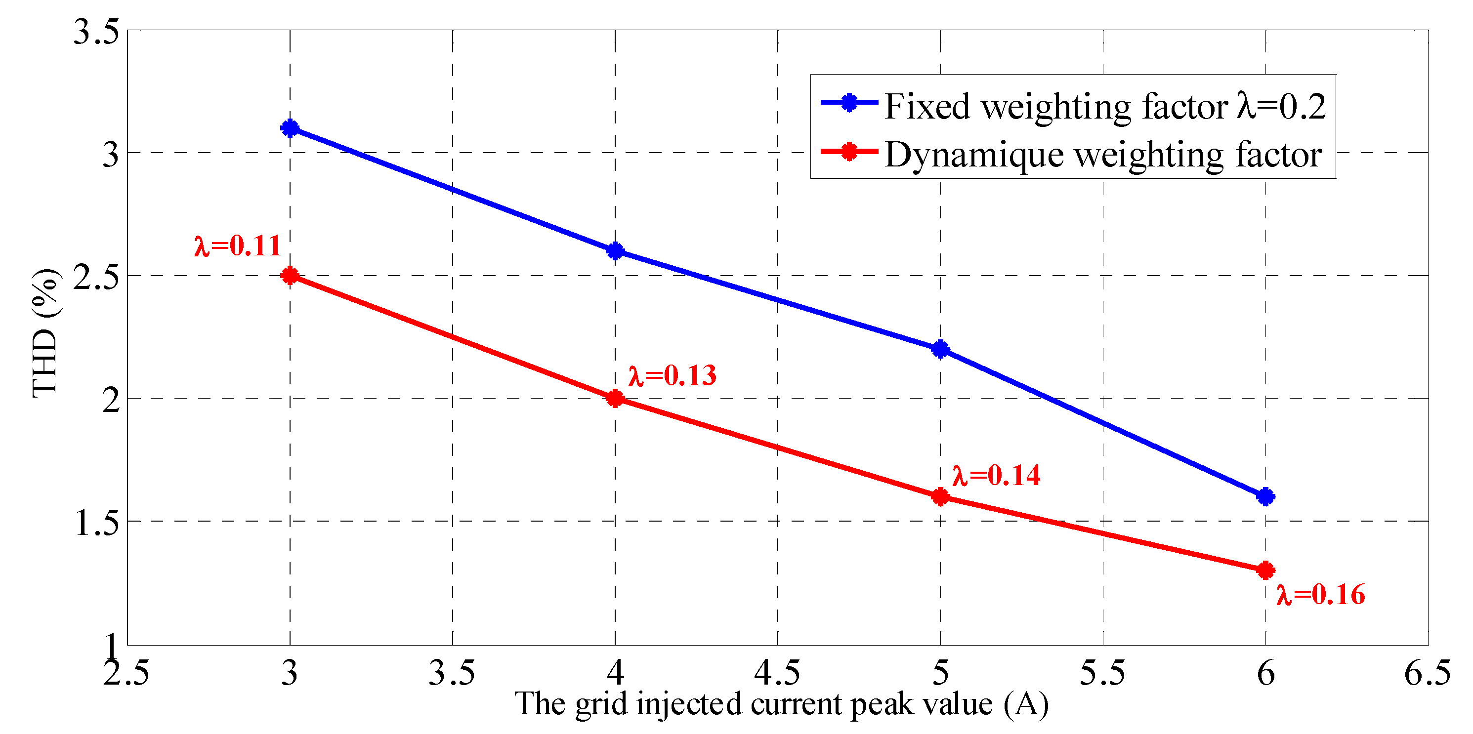 Energies 13 03107 g015