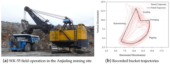 Energies | Free Full-Text | Digging Trajectory Optimization for Cable Shovel  Robotic Excavation Based on a Multi-Objective Genetic Algorithm | HTML