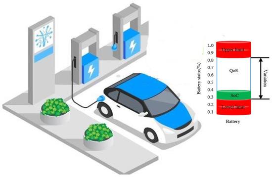 Energies | Free Full-Text | Fuzzy Logic Weight Based Charging Scheme for  Optimal Distribution of Charging Power among Electric Vehicles in a Parking  Lot | HTML