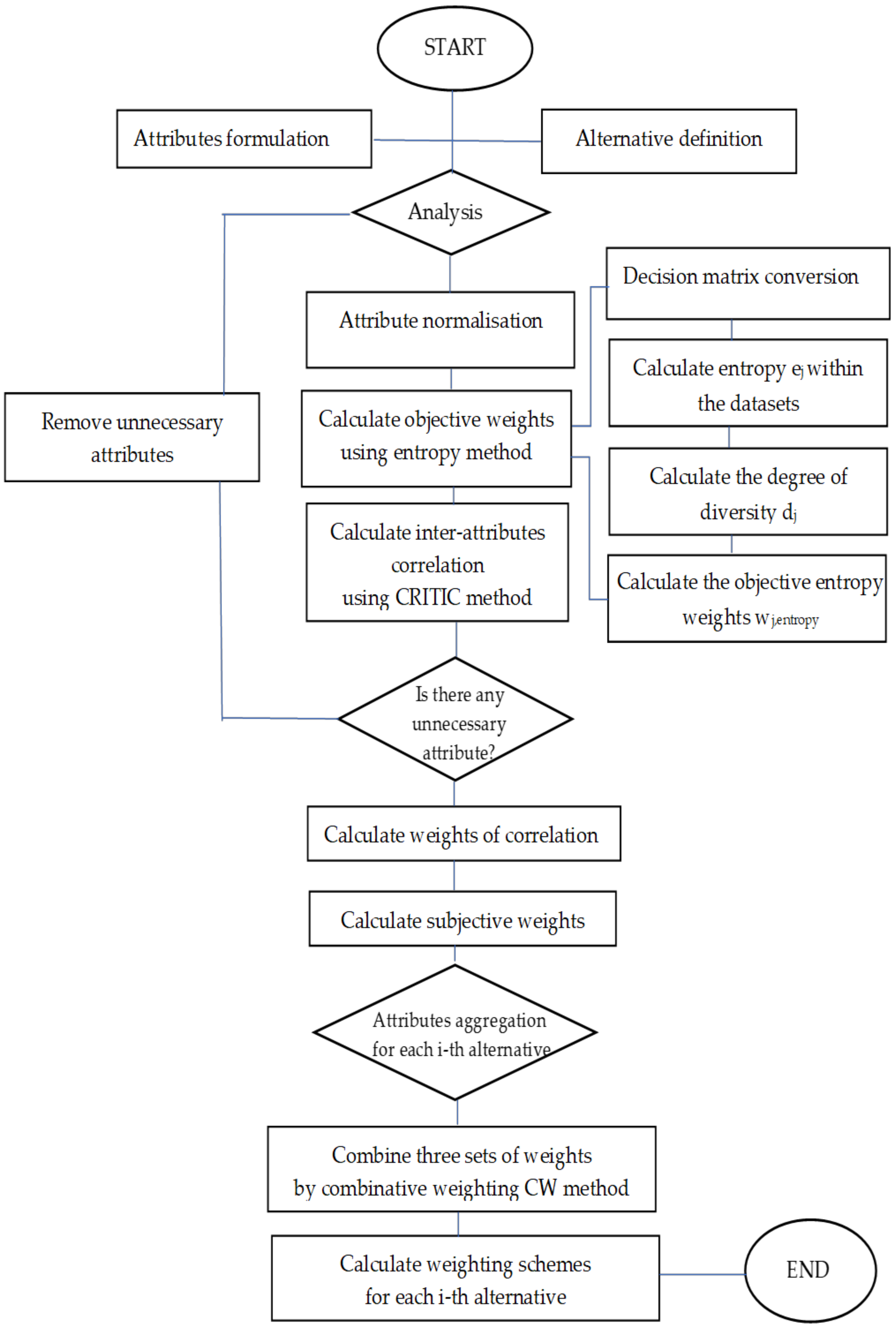 Qualité de l'air - Prométhée Earth Intelligence