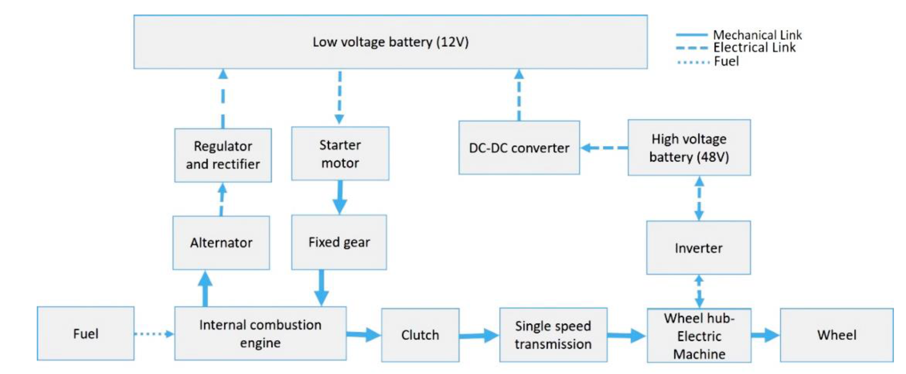 Energies 13 03122 g001