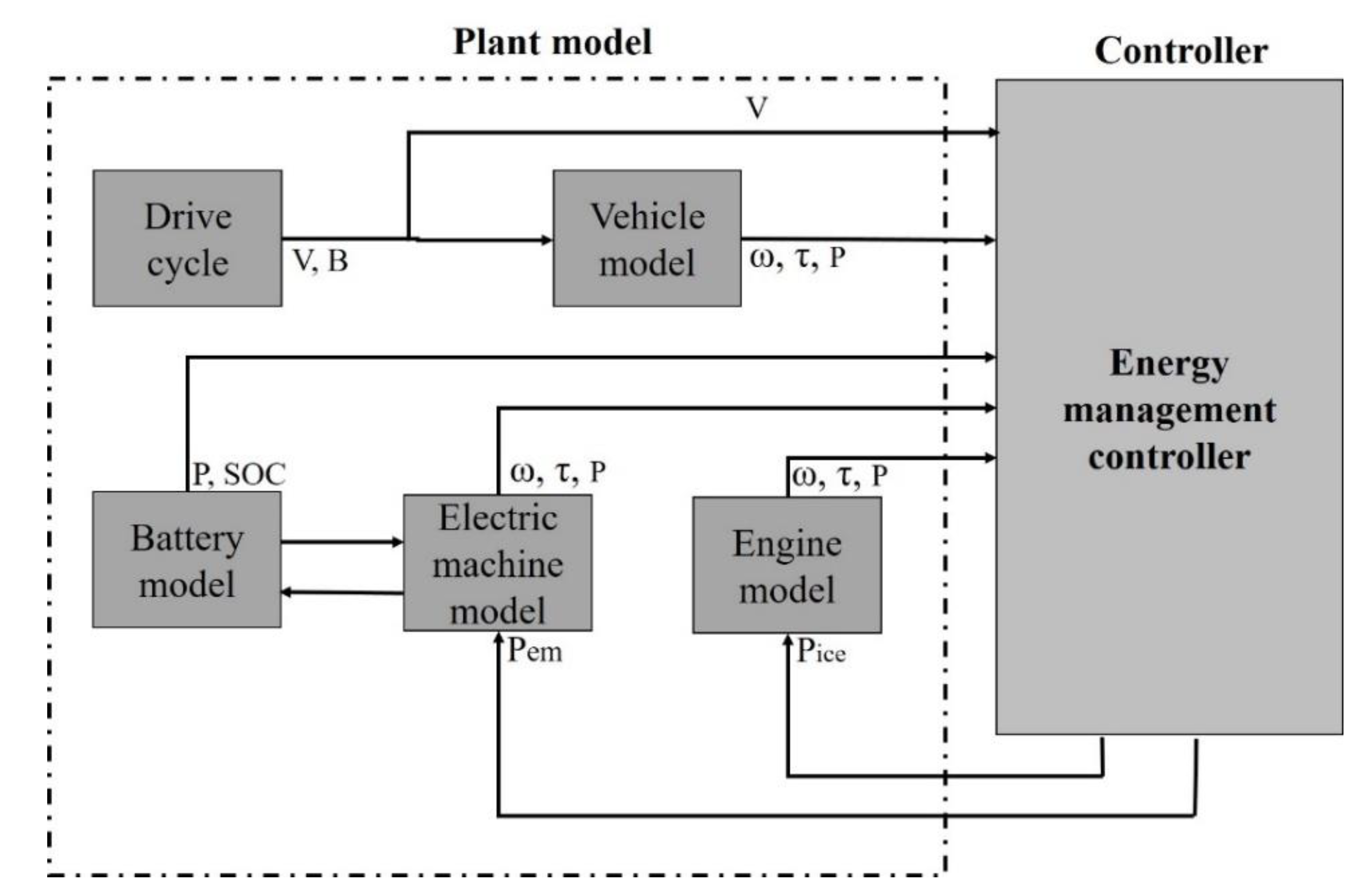 Energies 13 03122 g003
