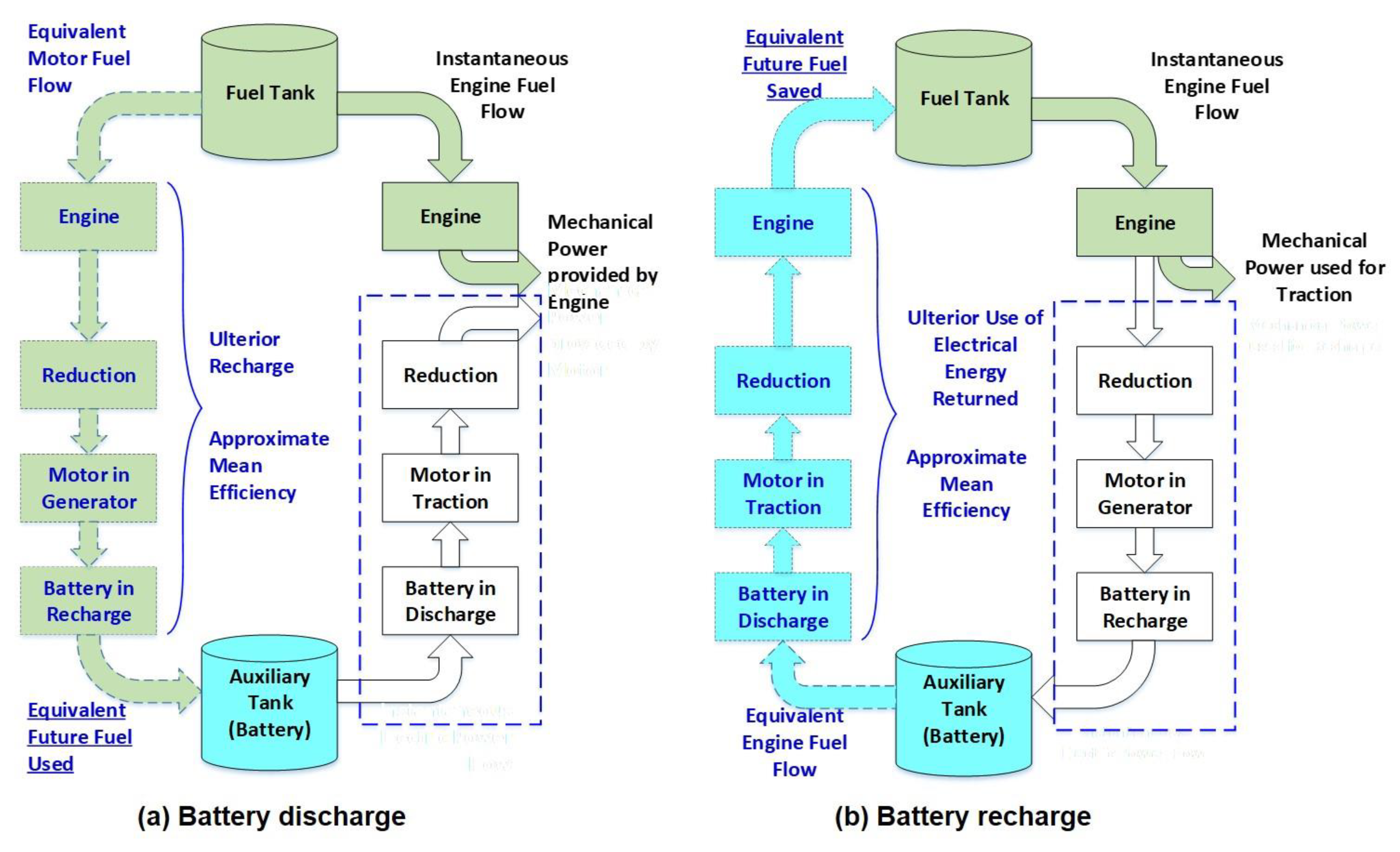 Energies 13 03122 g005