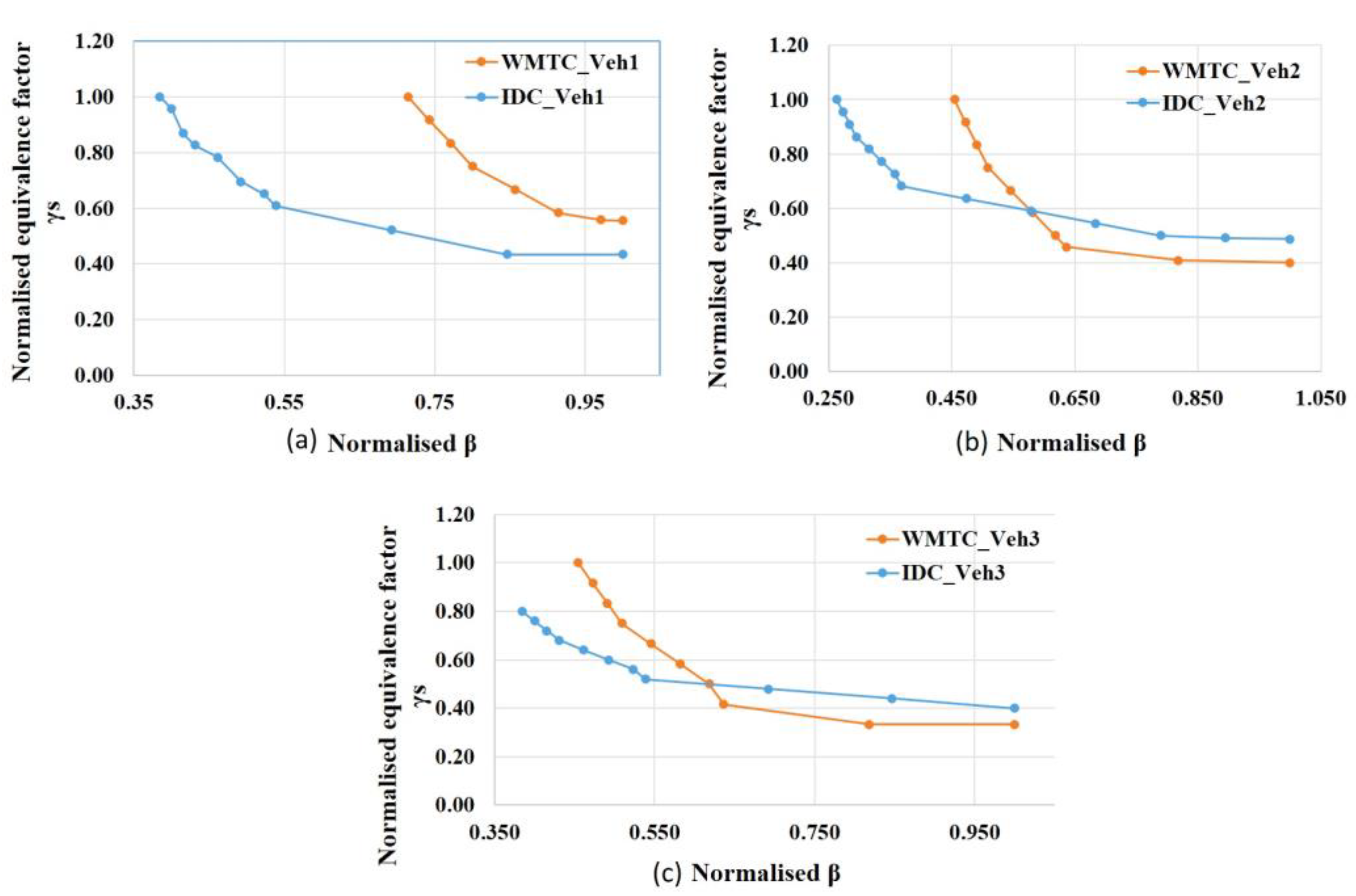 Energies 13 03122 g007