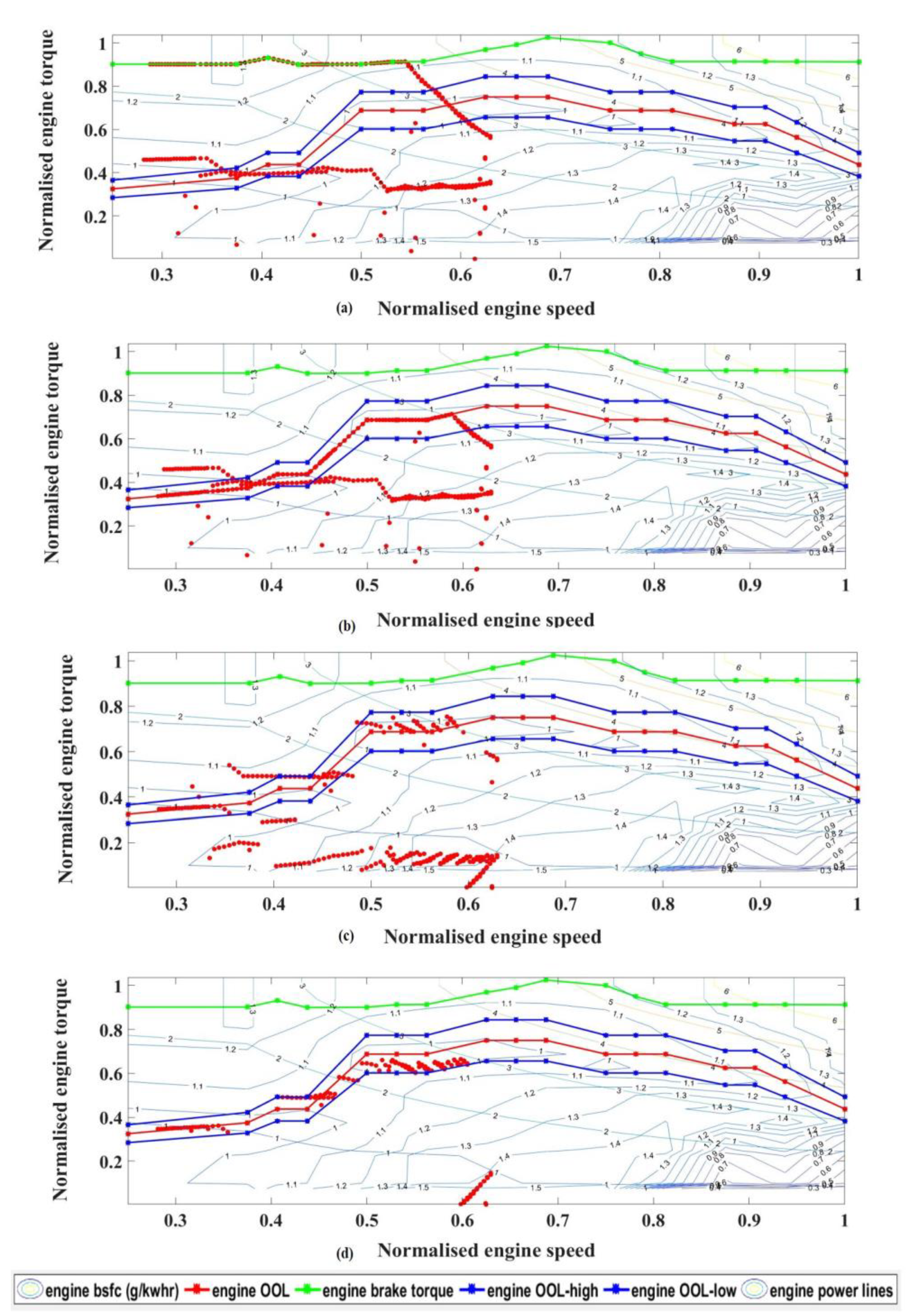 Energies 13 03122 g009
