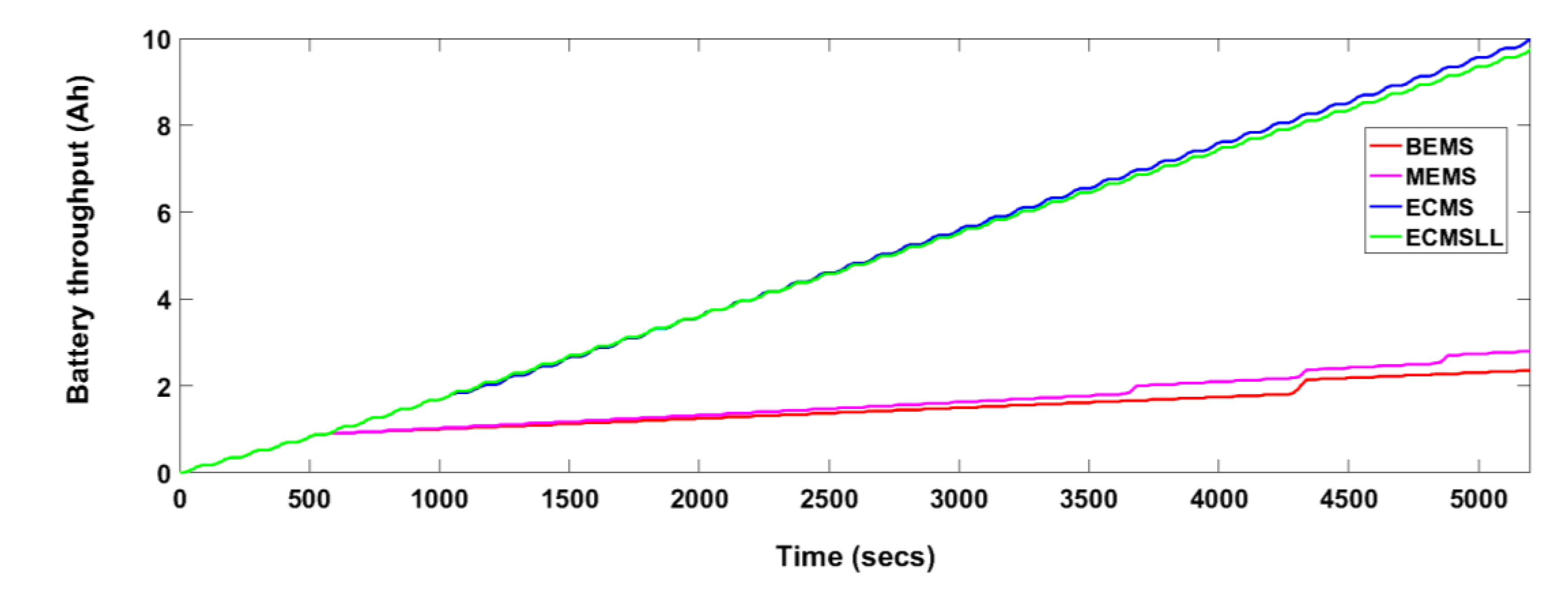 Energies 13 03122 g011