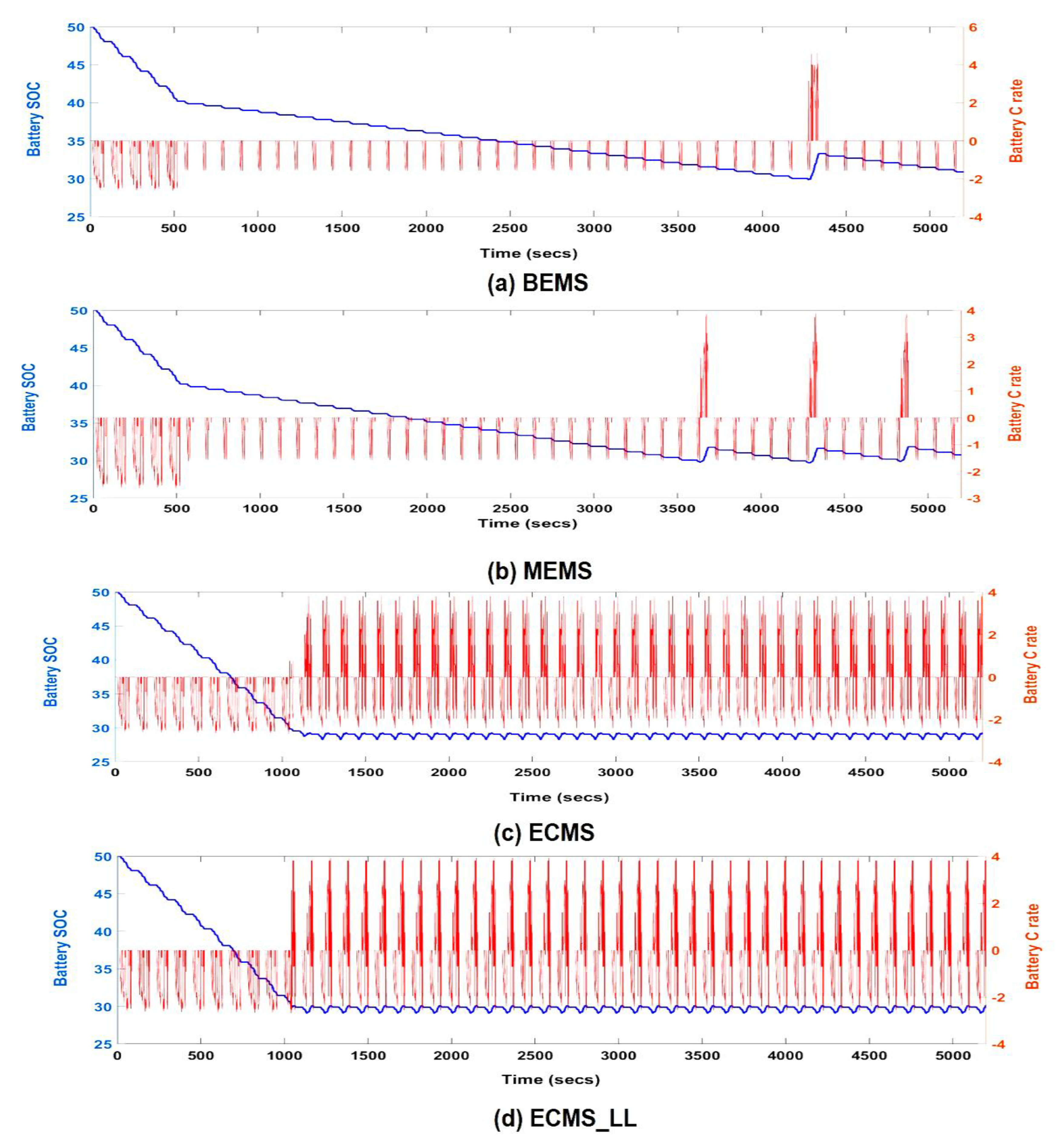 Energies 13 03122 g012