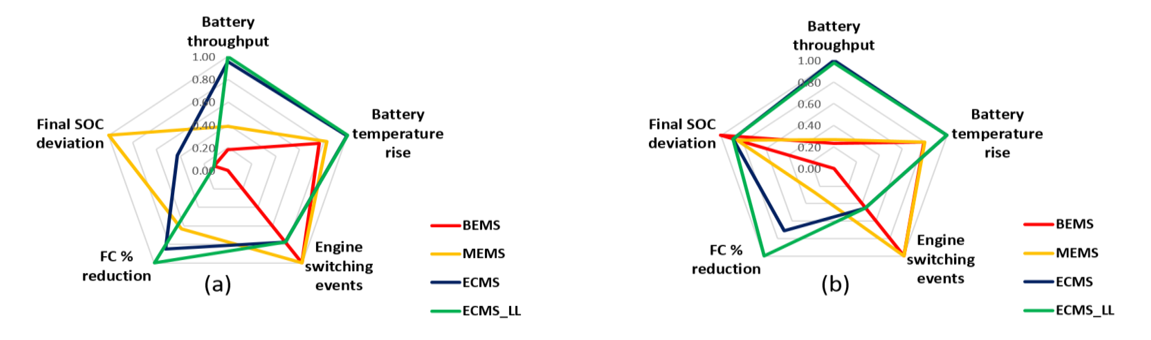 Energies 13 03122 g013