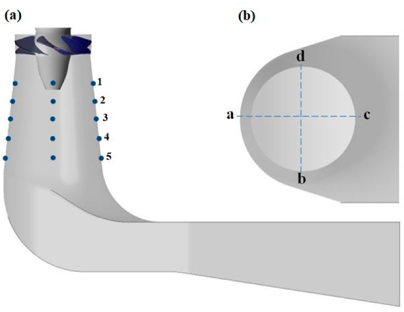 Energies 13 03129 g002