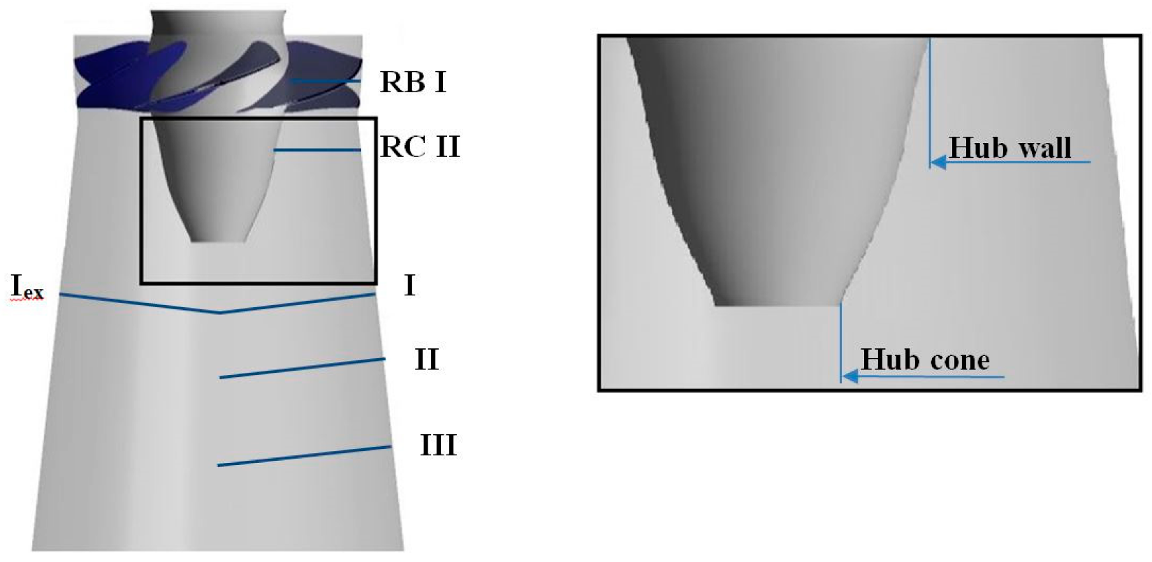 Energies 13 03129 g003