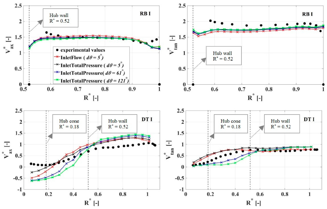 Energies 13 03129 g007