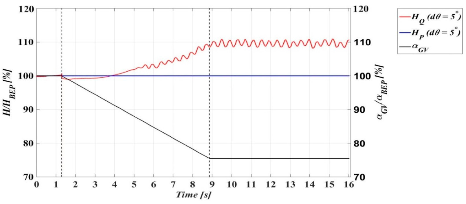Energies 13 03129 g009