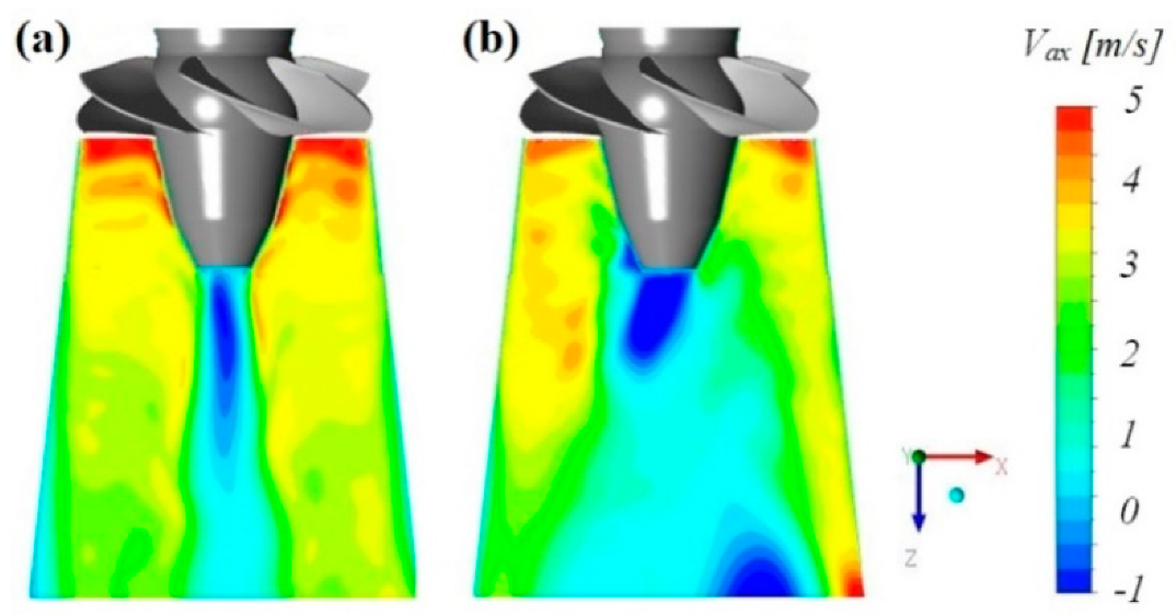 Energies 13 03129 g013