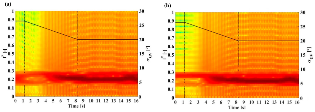 Energies 13 03129 g017