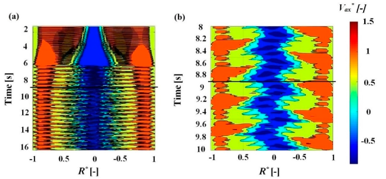 Energies 13 03129 g018