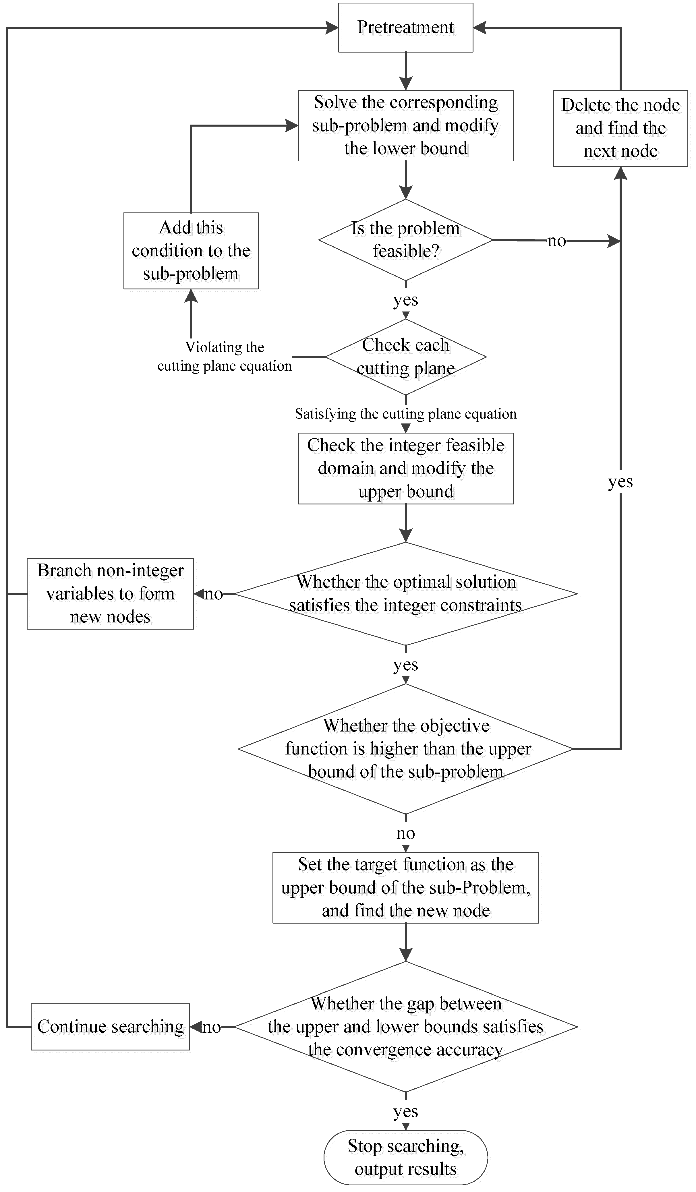 Energies 13 03146 g003