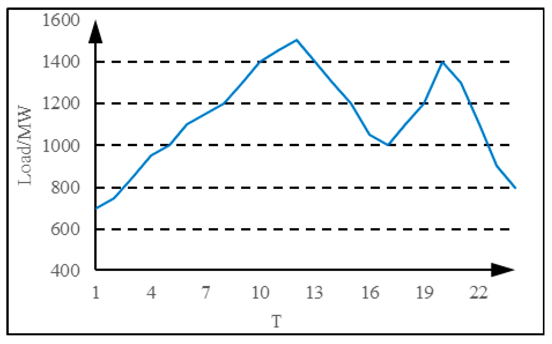 Energies 13 03146 g004