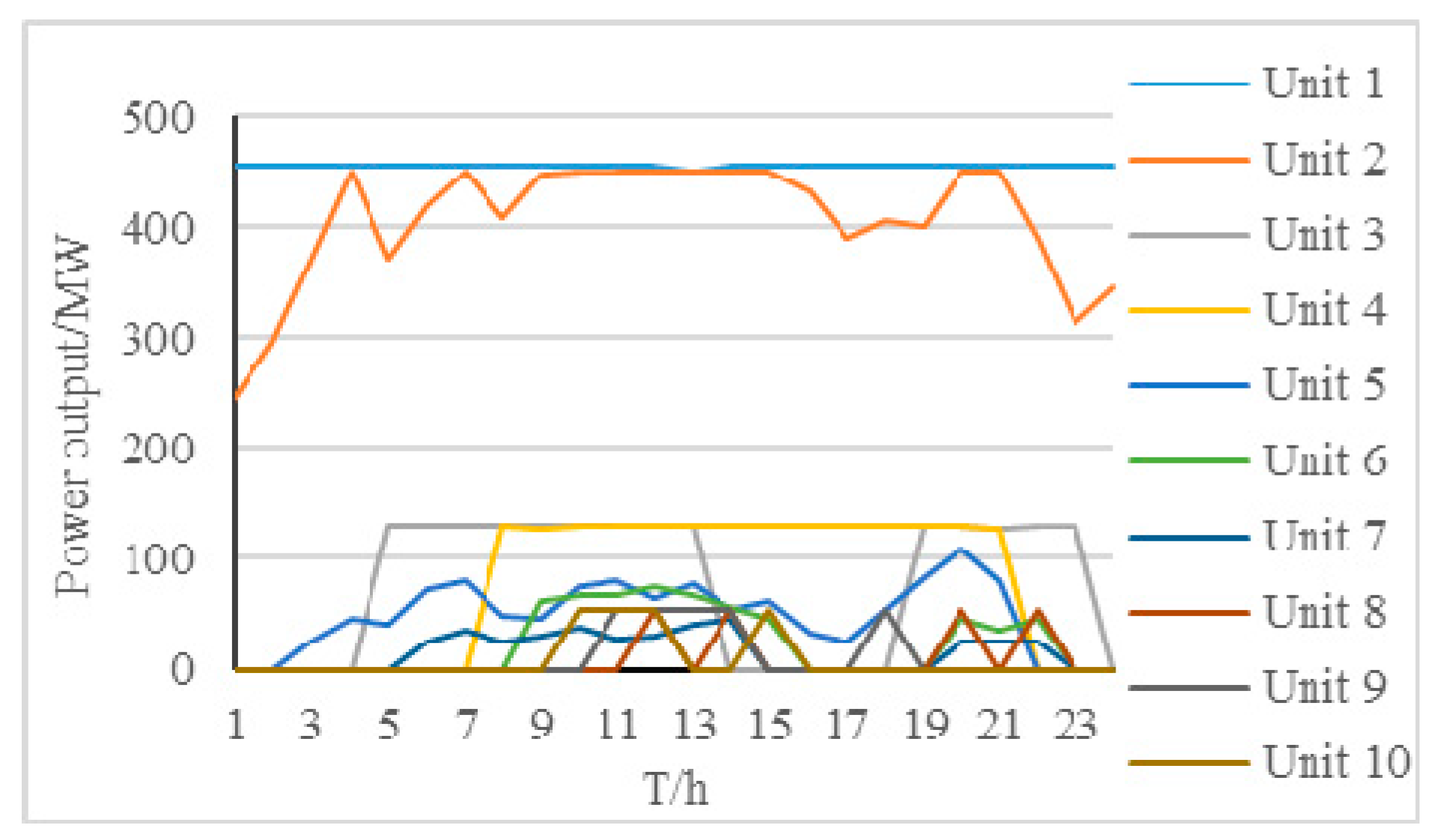 Energies 13 03146 g006