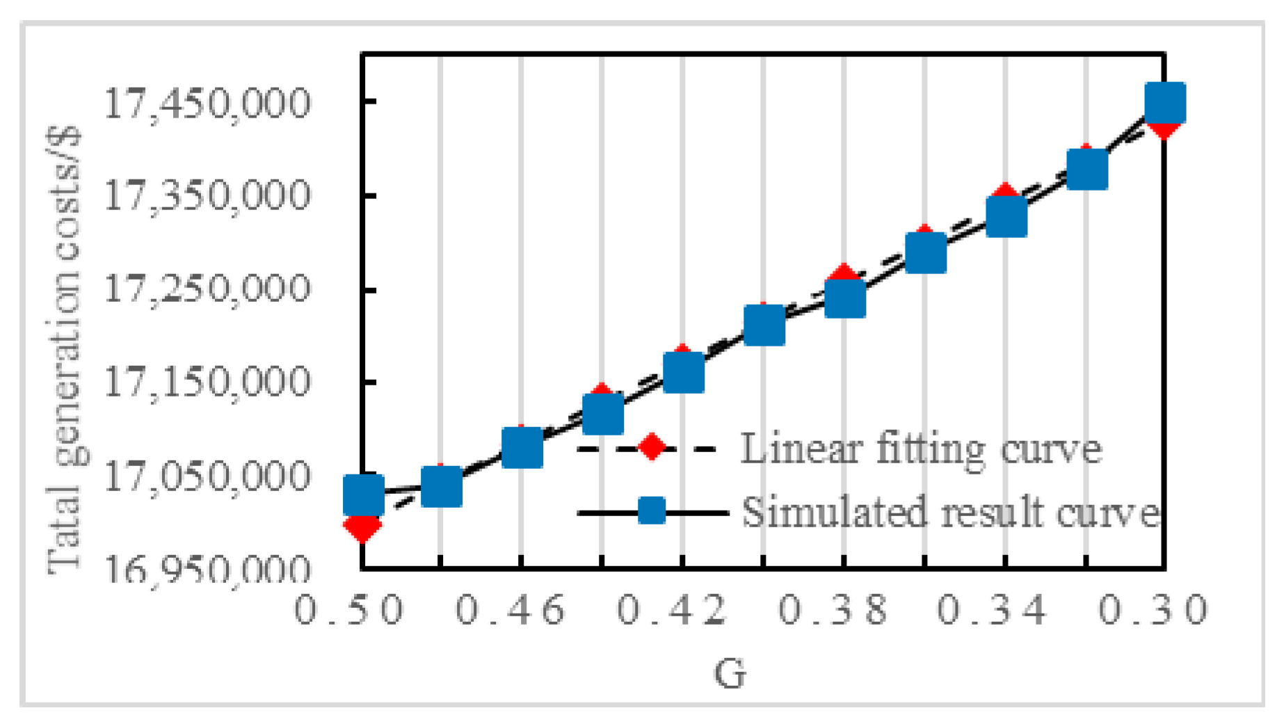 Energies 13 03146 g007