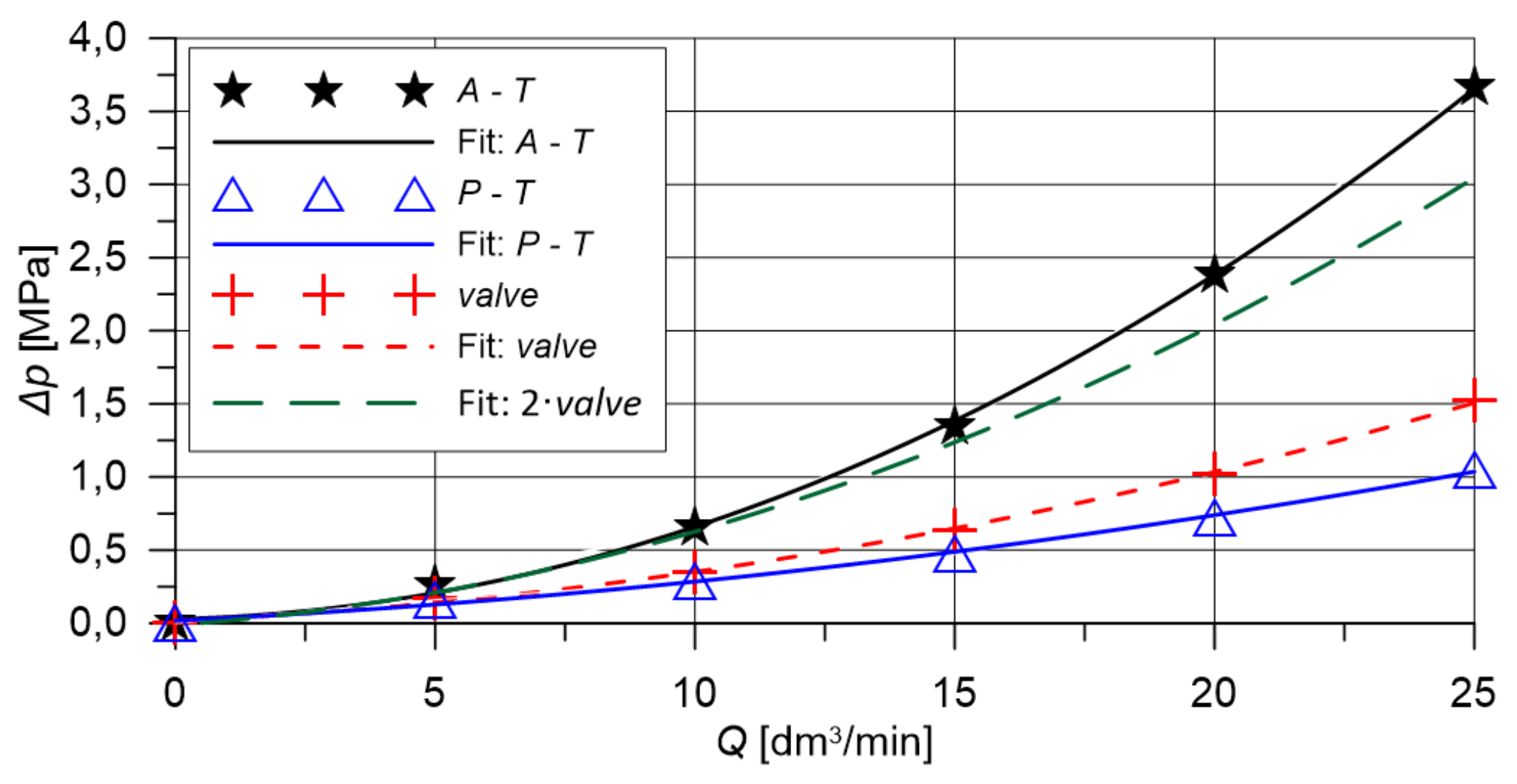 Energies 13 03149 g015 Energies 13 03149 g015