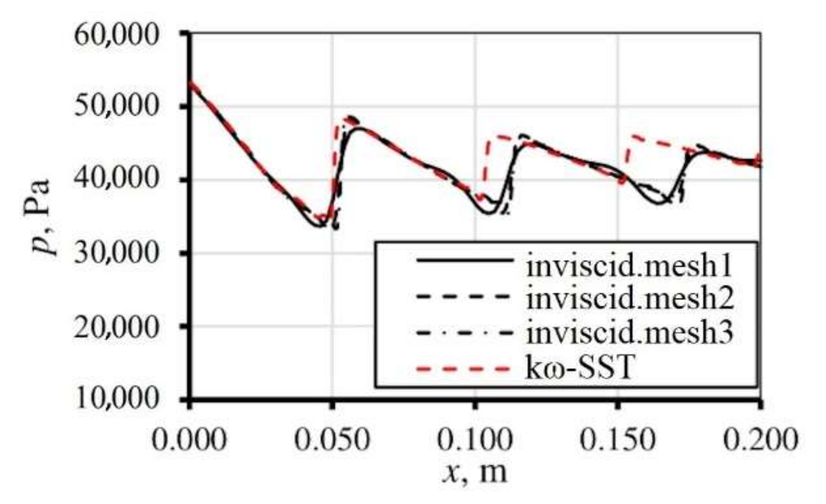 Energies 13 03153 g005