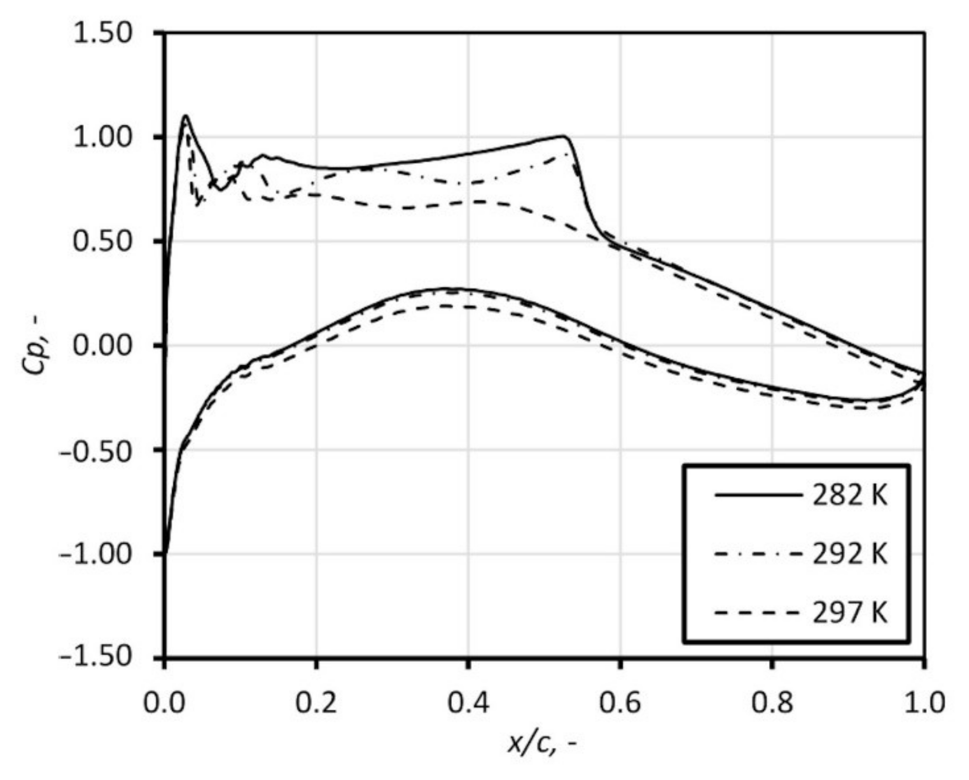 Energies 13 03153 g013