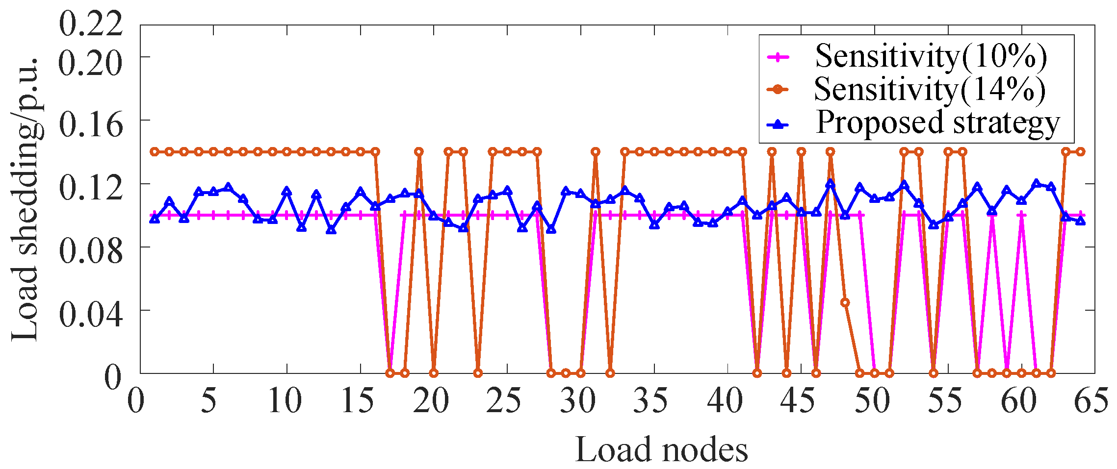 Energies 13 03174 g009
