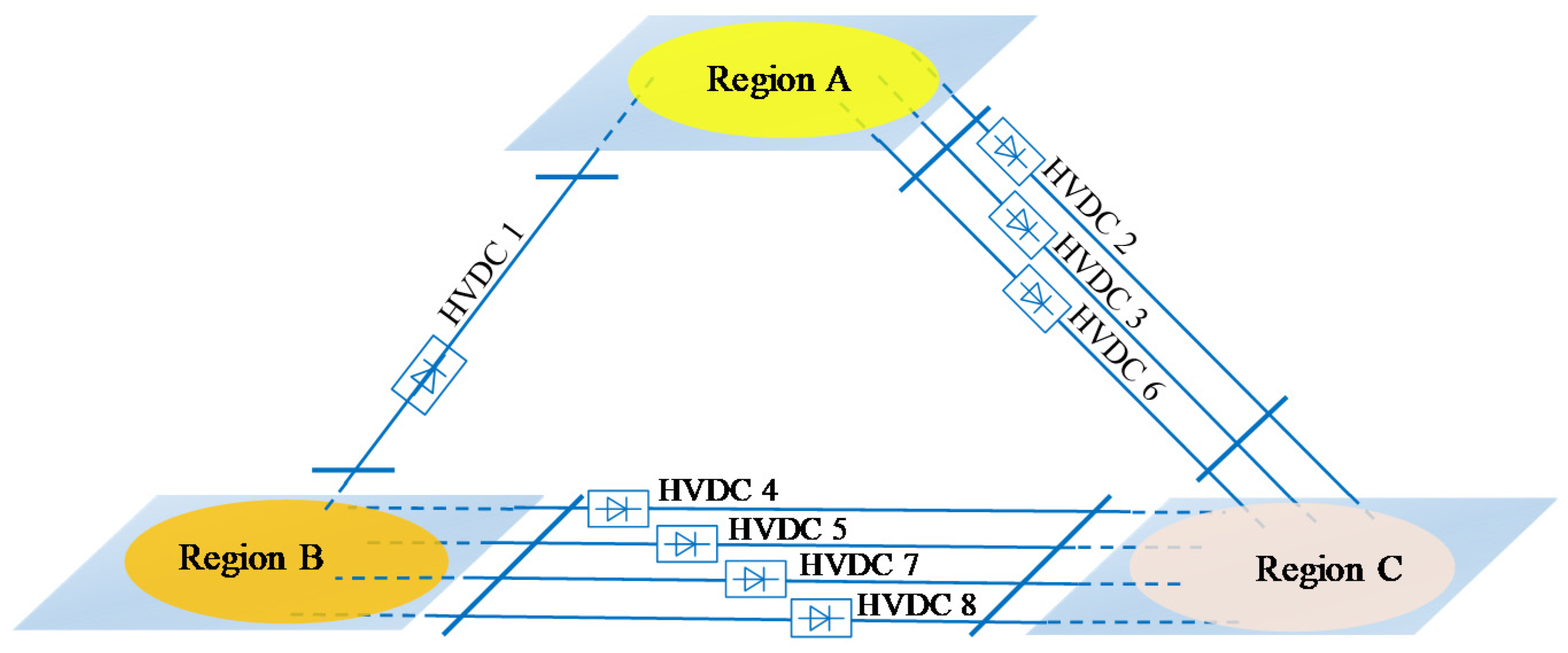 Energies 13 03174 g012